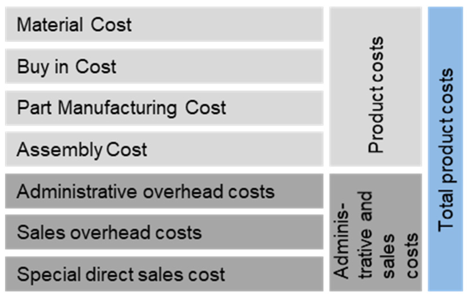 Systems 13 00373 g001