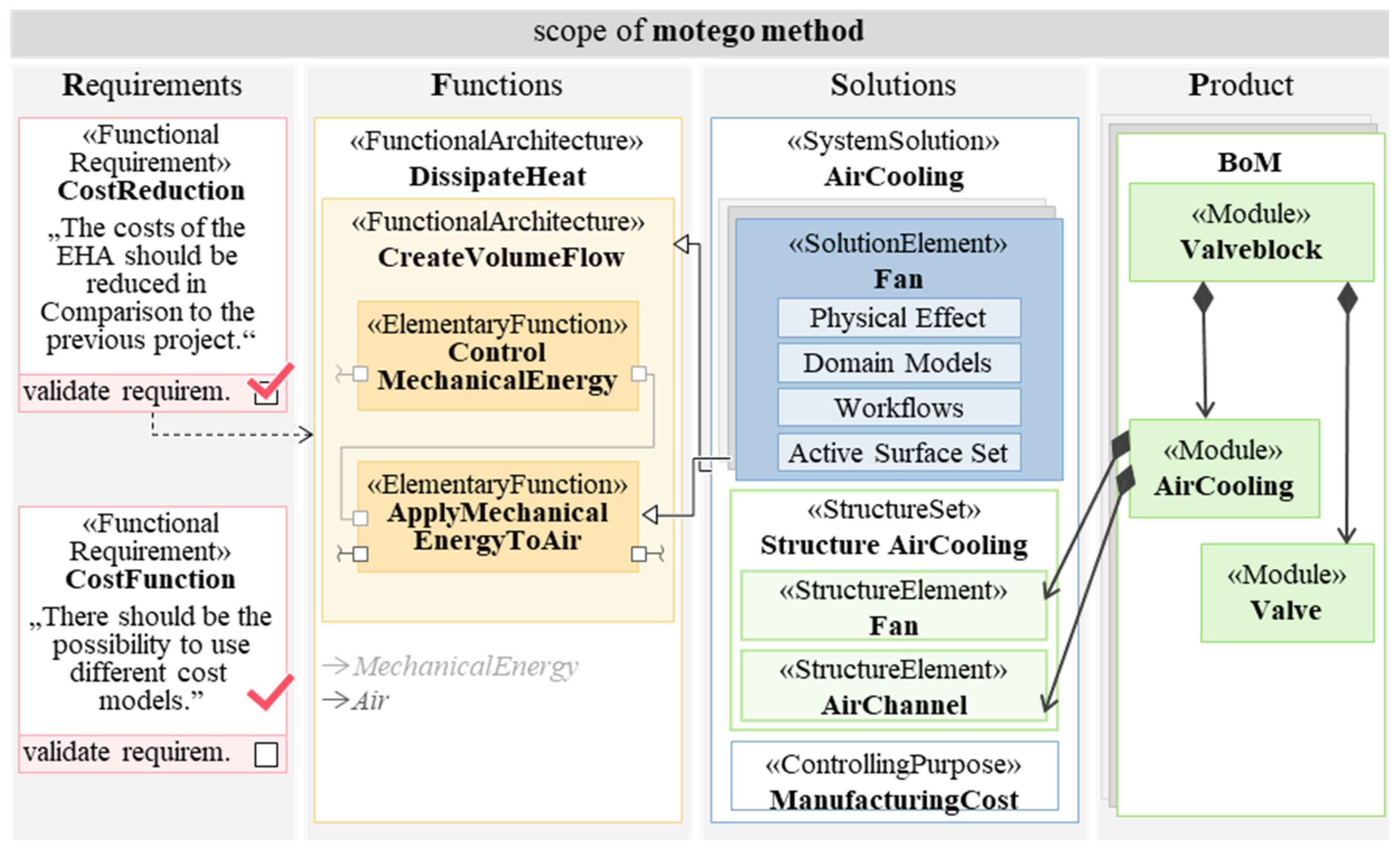Systems 13 00373 g002