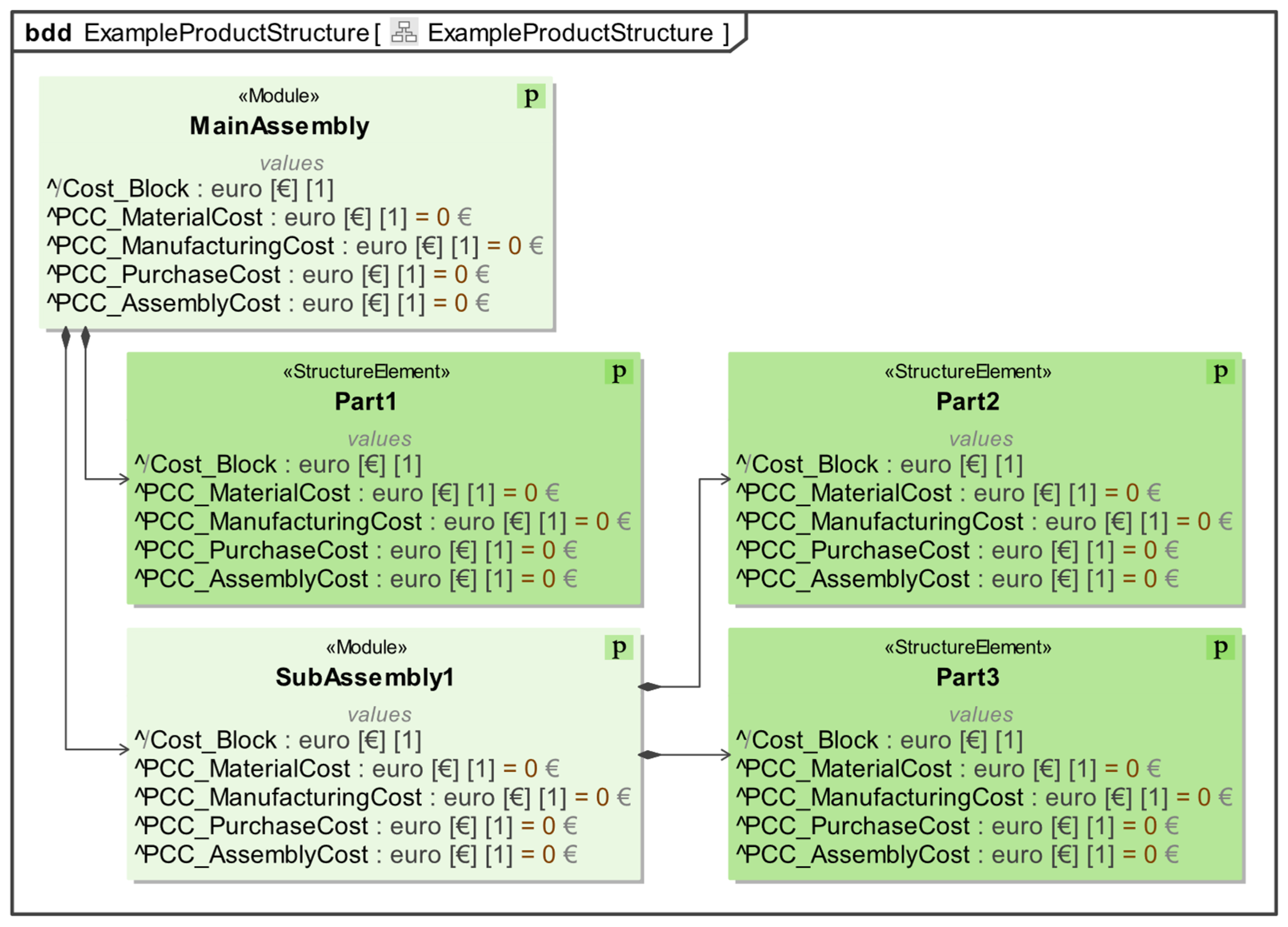 Systems 13 00373 g005