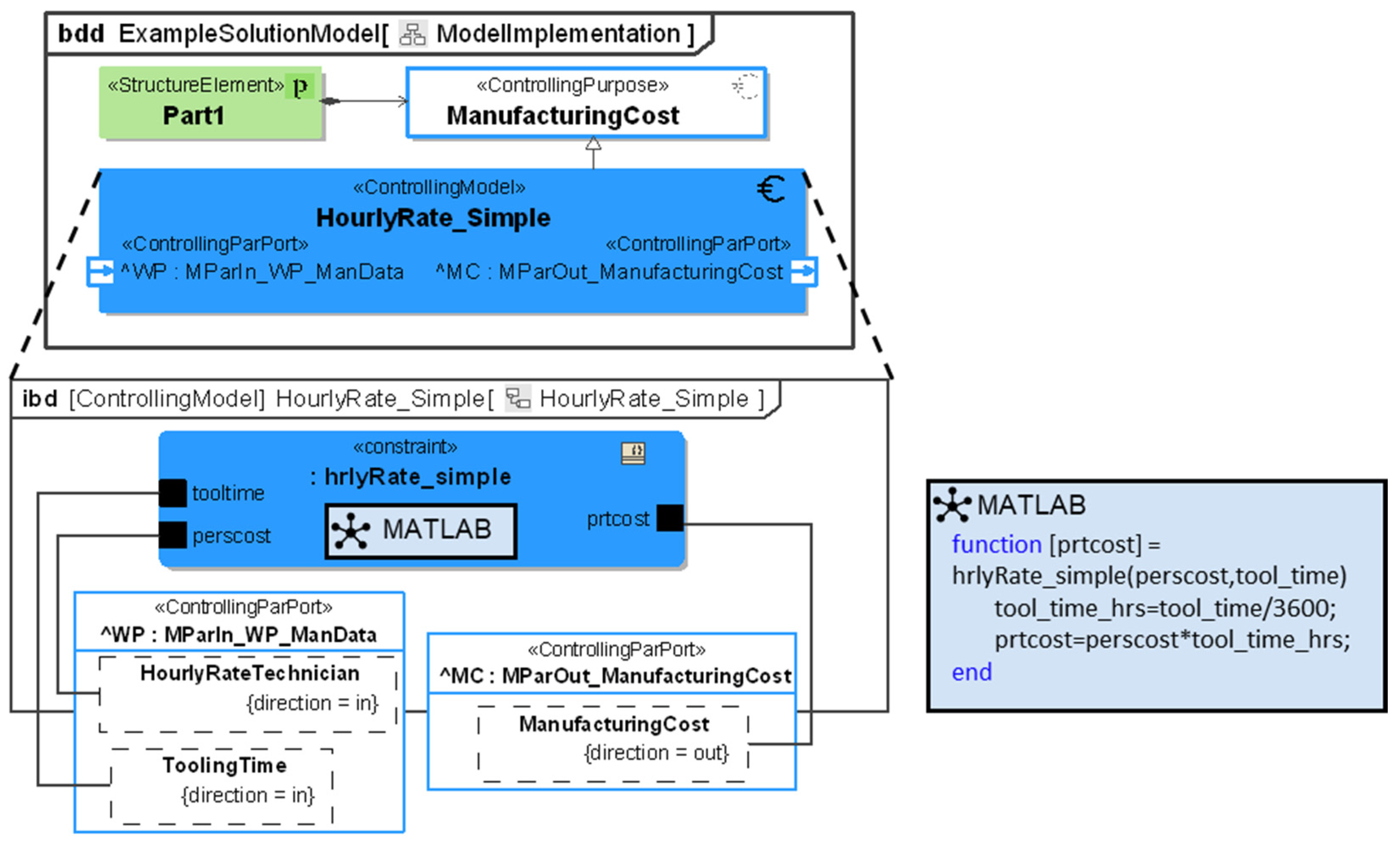 Systems 13 00373 g007