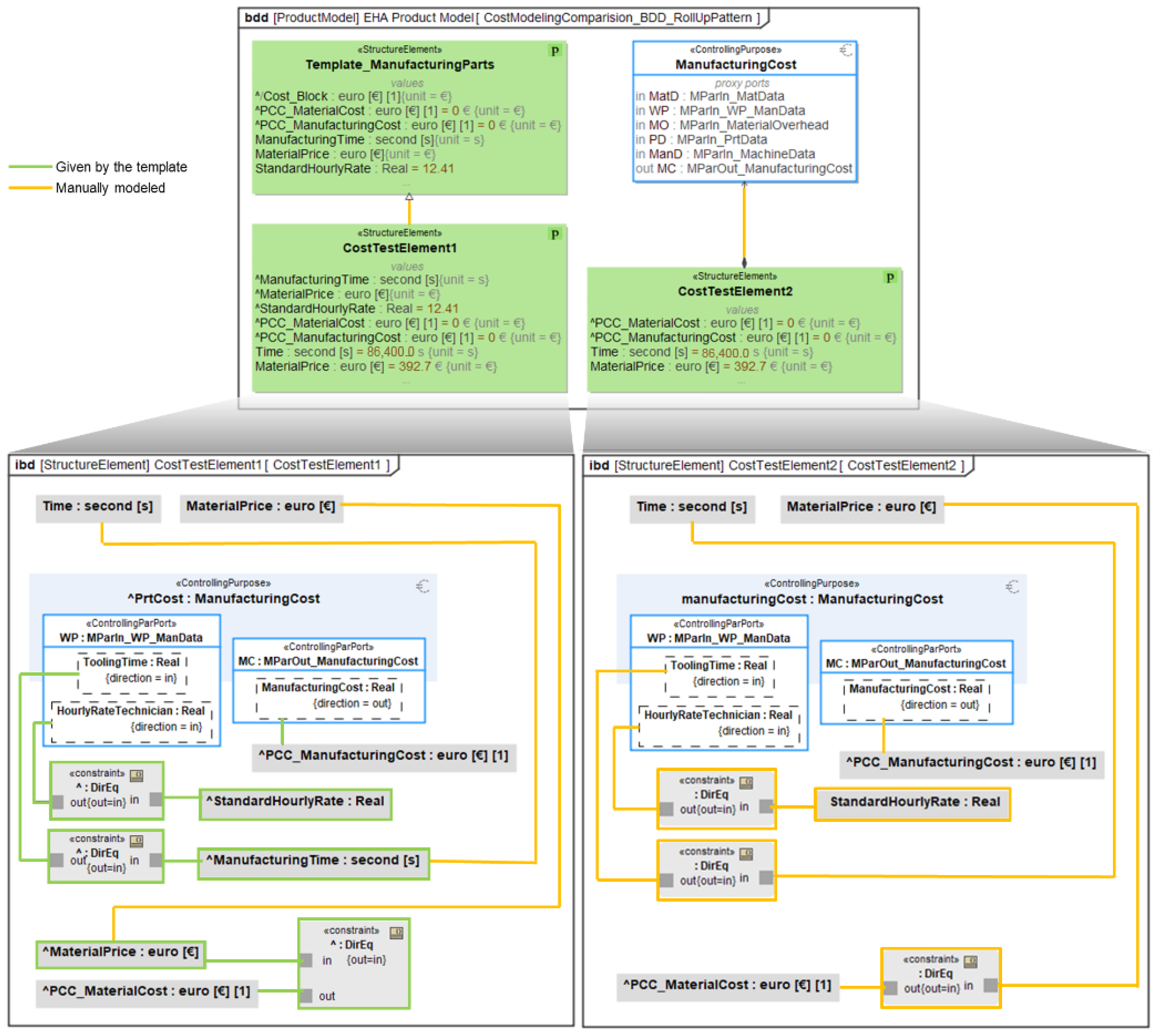 Systems 13 00373 g009