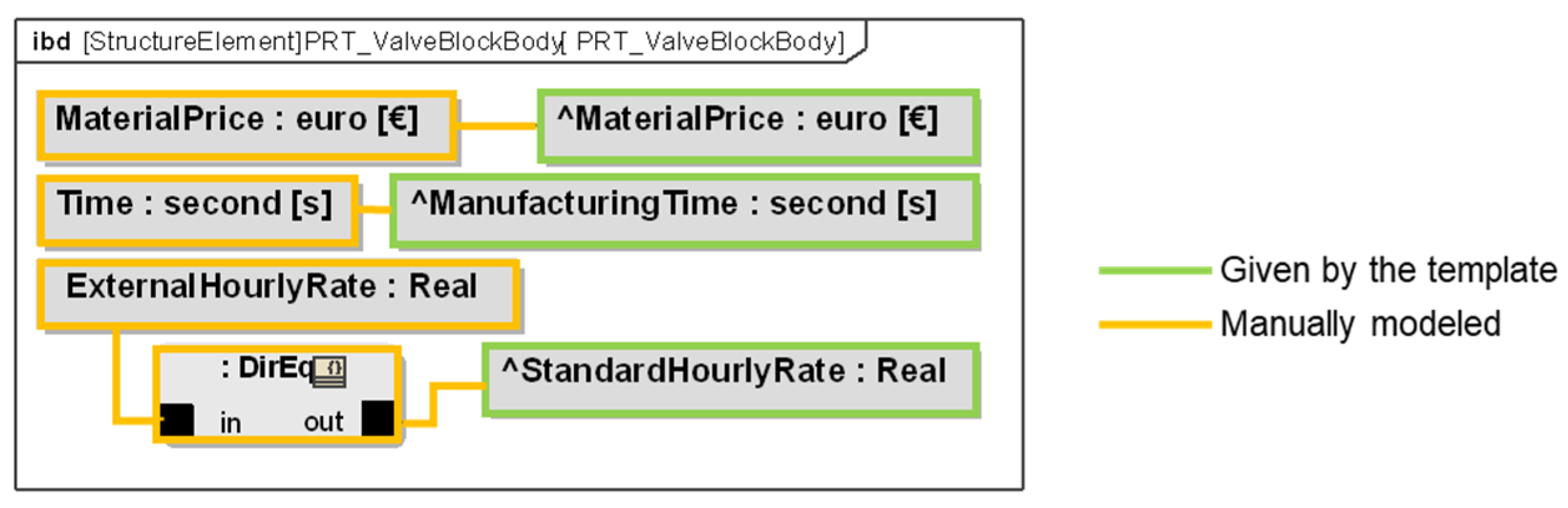 Systems 13 00373 g011