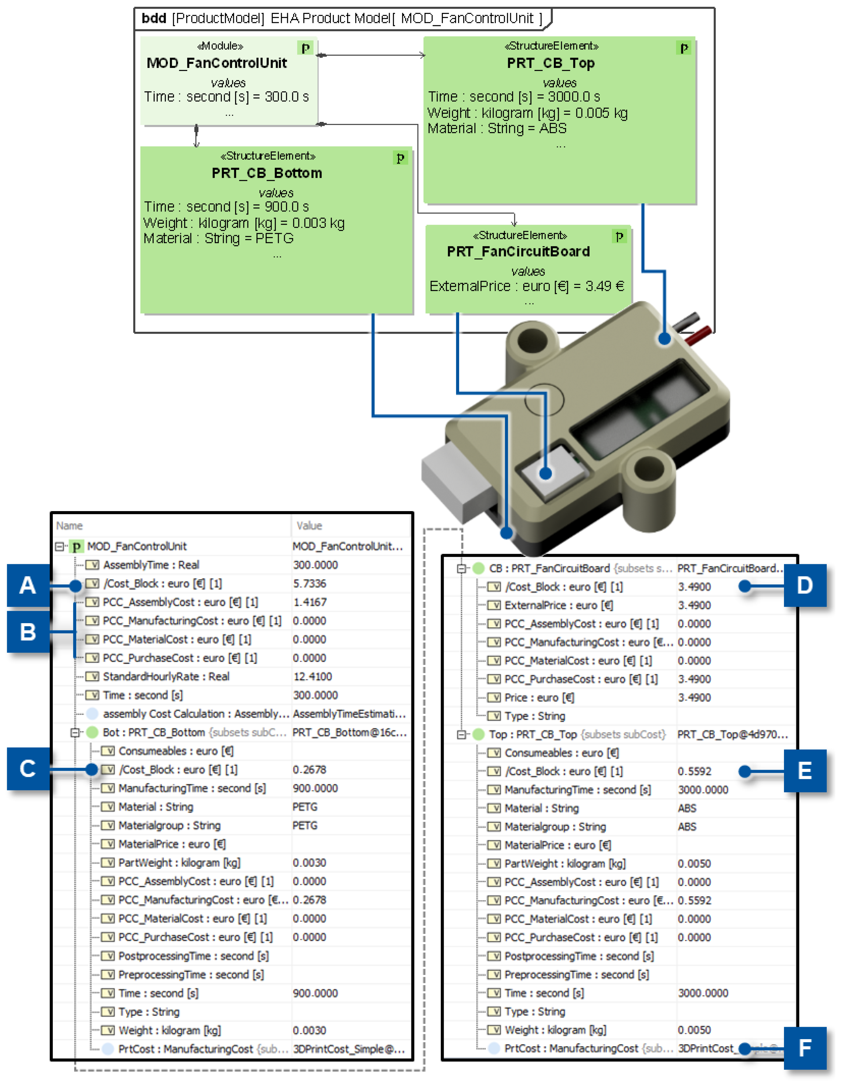 Systems 13 00373 g013