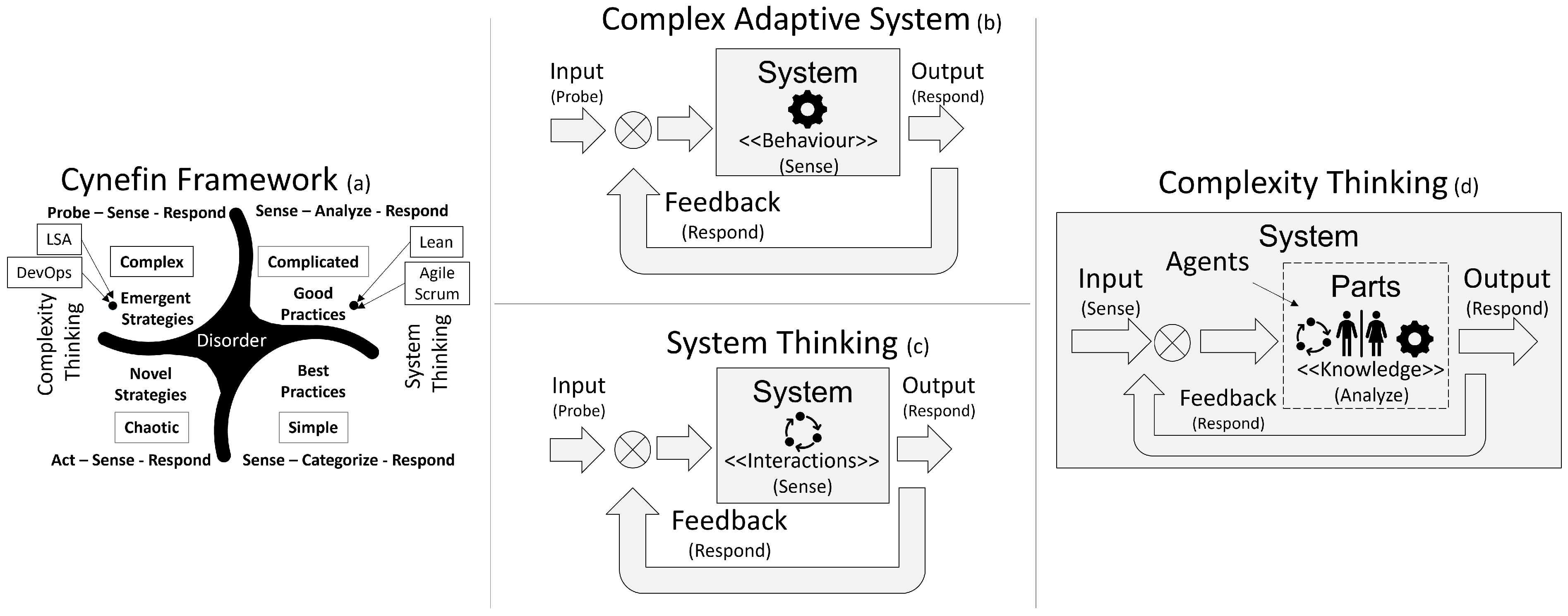 Systems 13 00374 g002