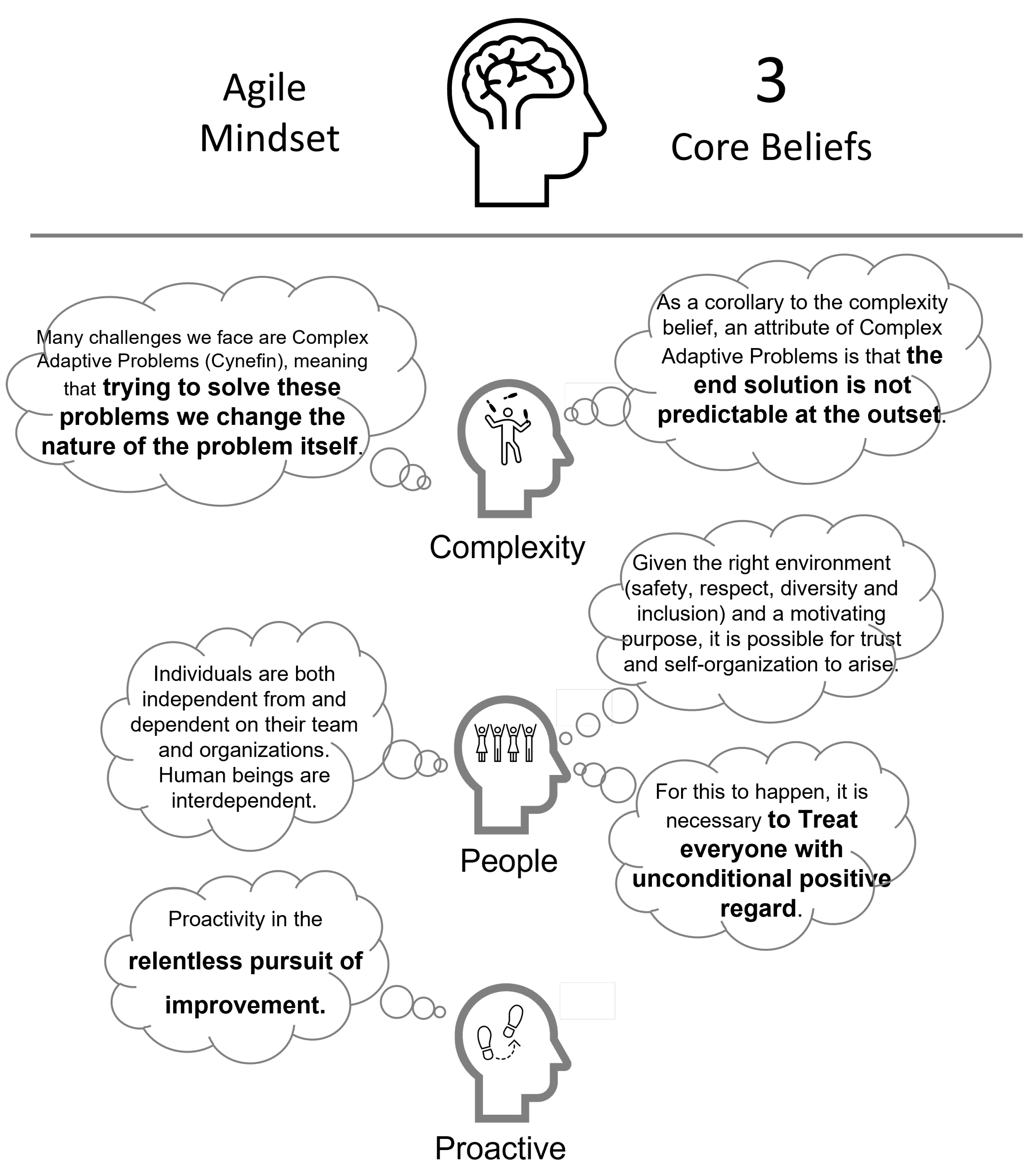 Systems 13 00374 g003