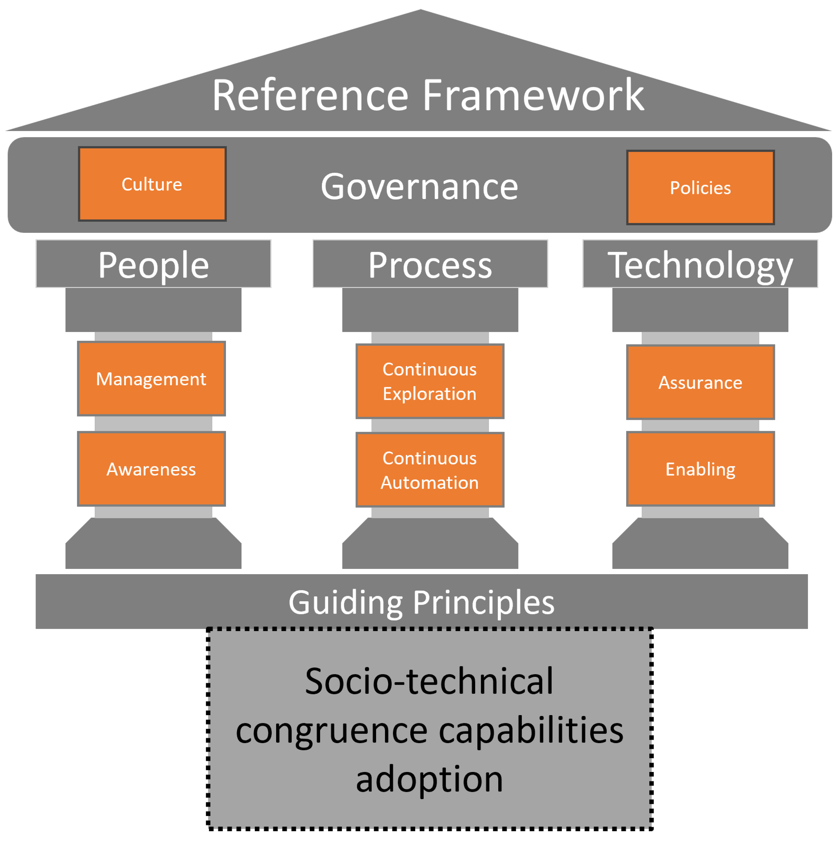 Systems 13 00374 g005