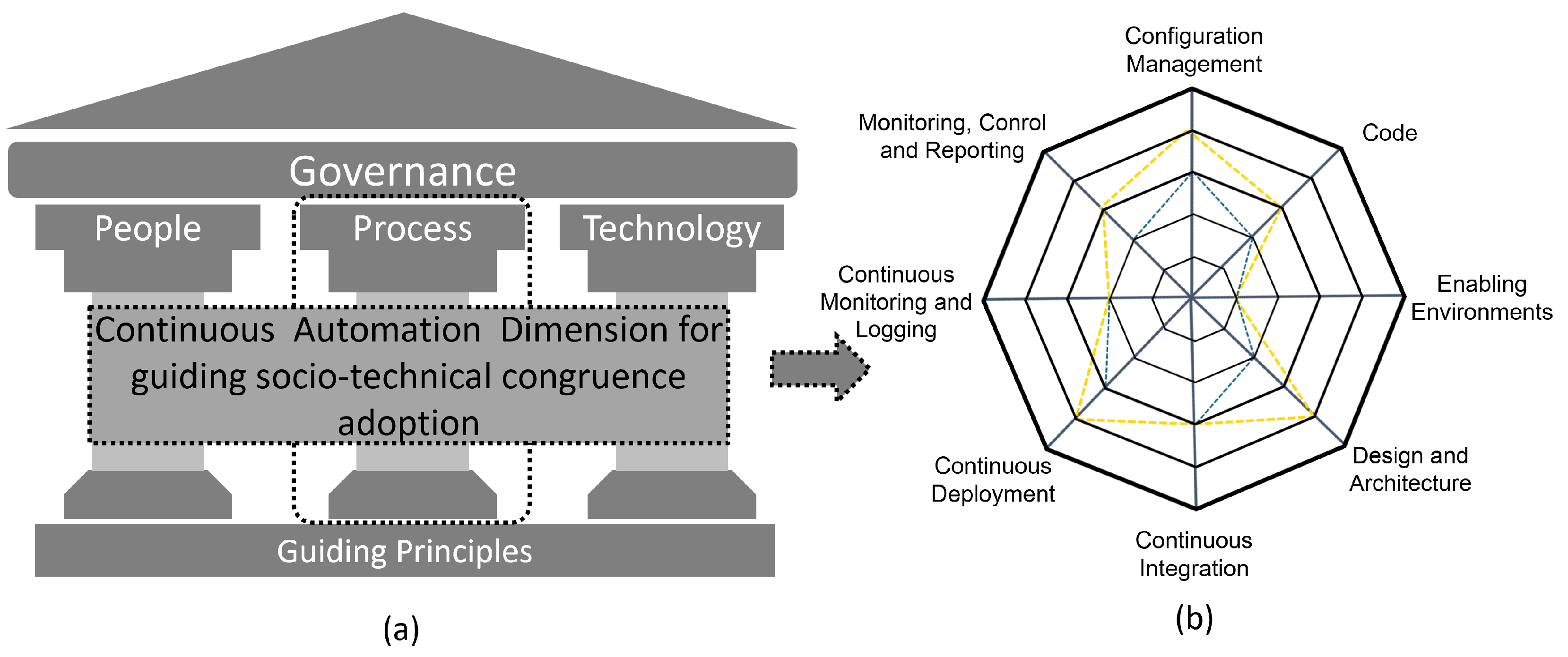 Systems 13 00374 g008