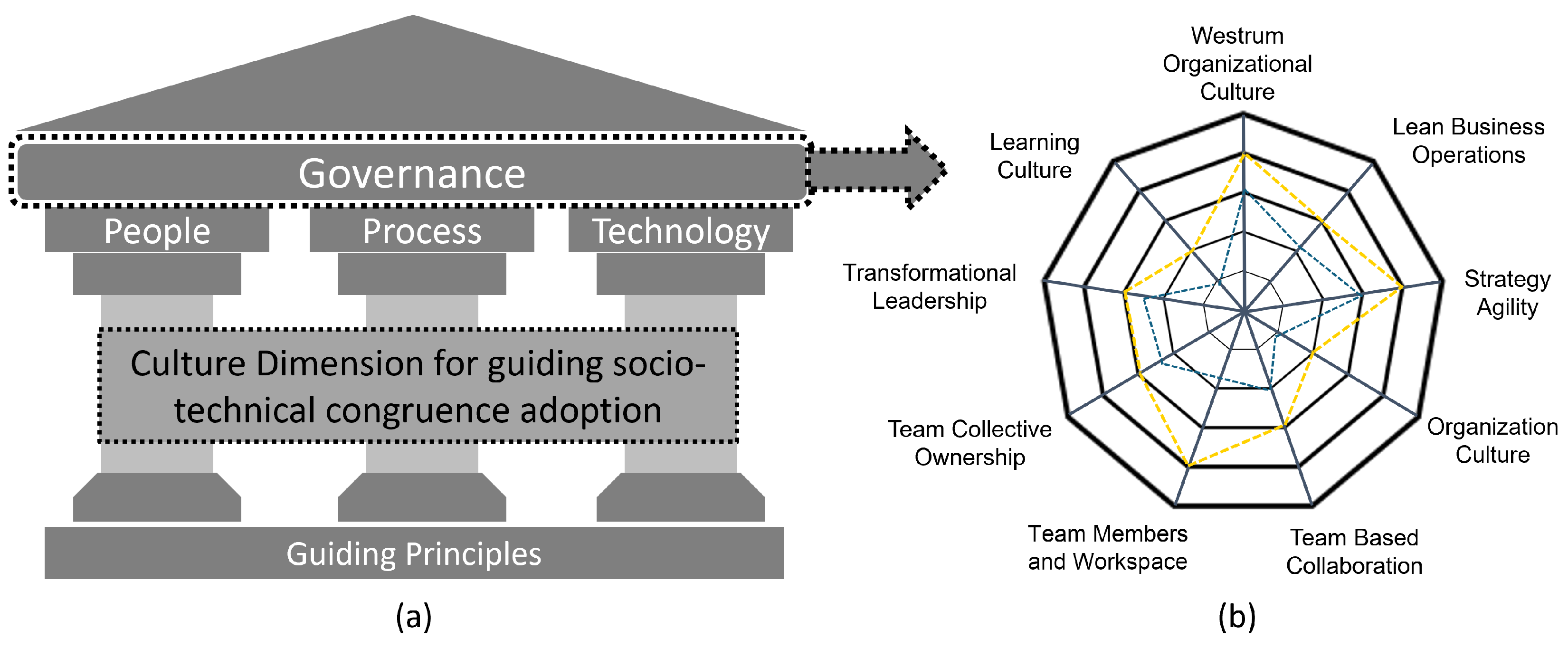 Systems 13 00374 g009