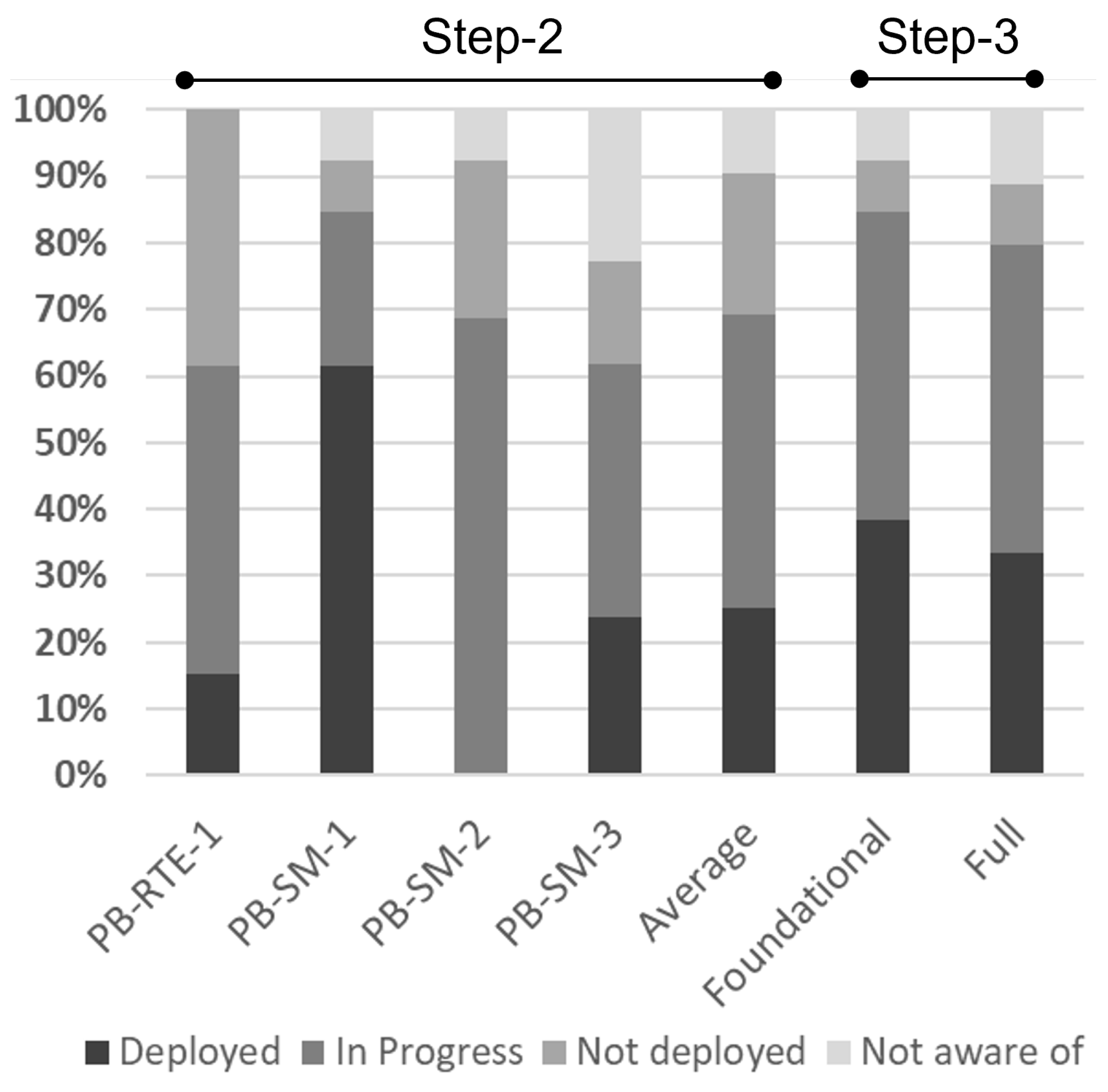 Systems 13 00374 g010