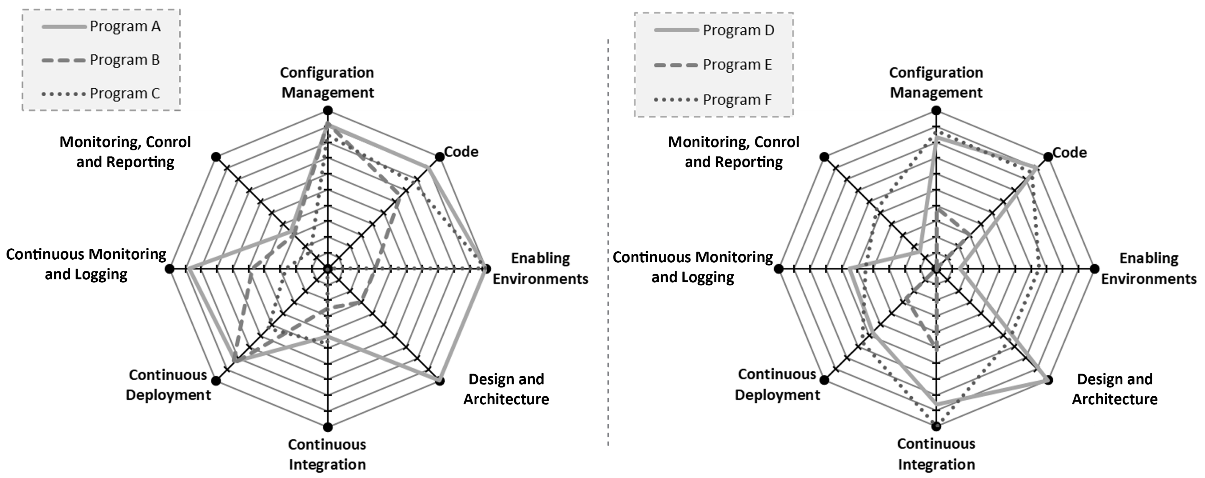 Systems 13 00374 g012
