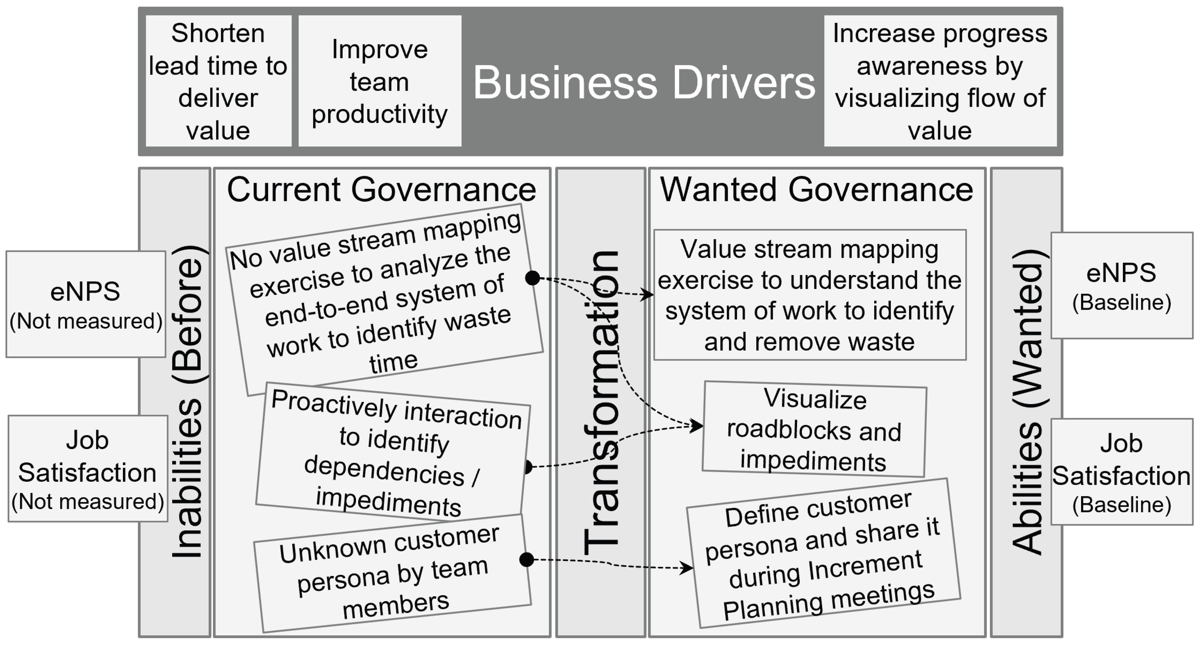 Systems 13 00374 g013