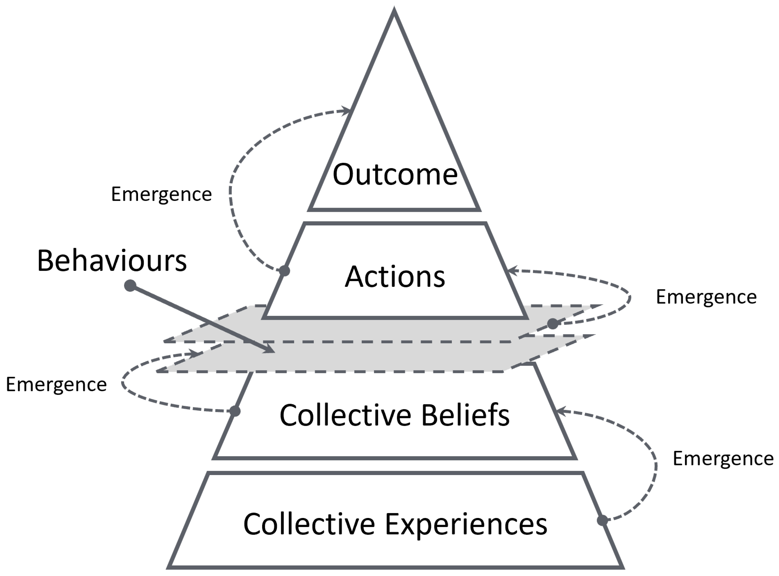Systems 13 00374 g015