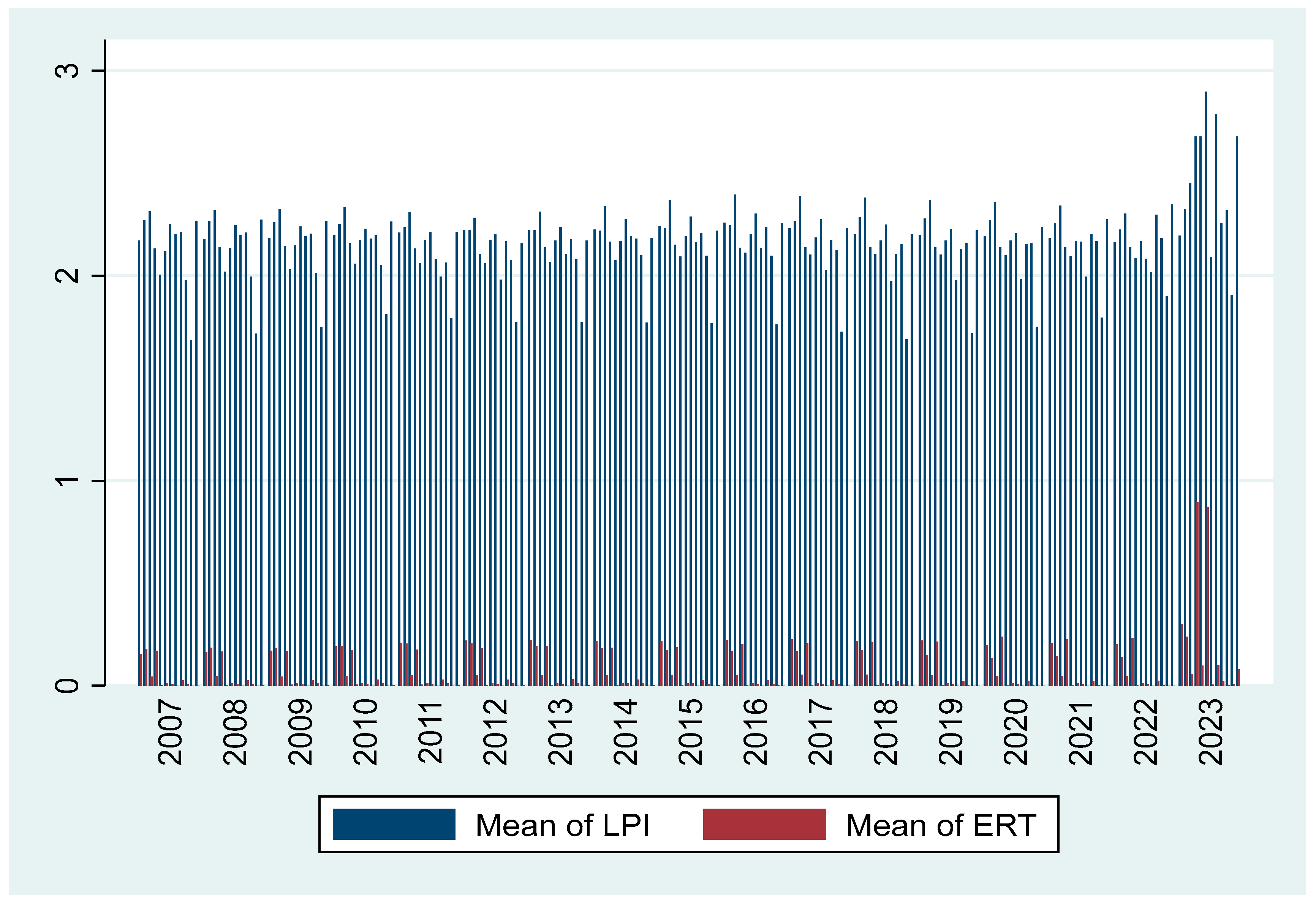 Systems 13 00375 g002