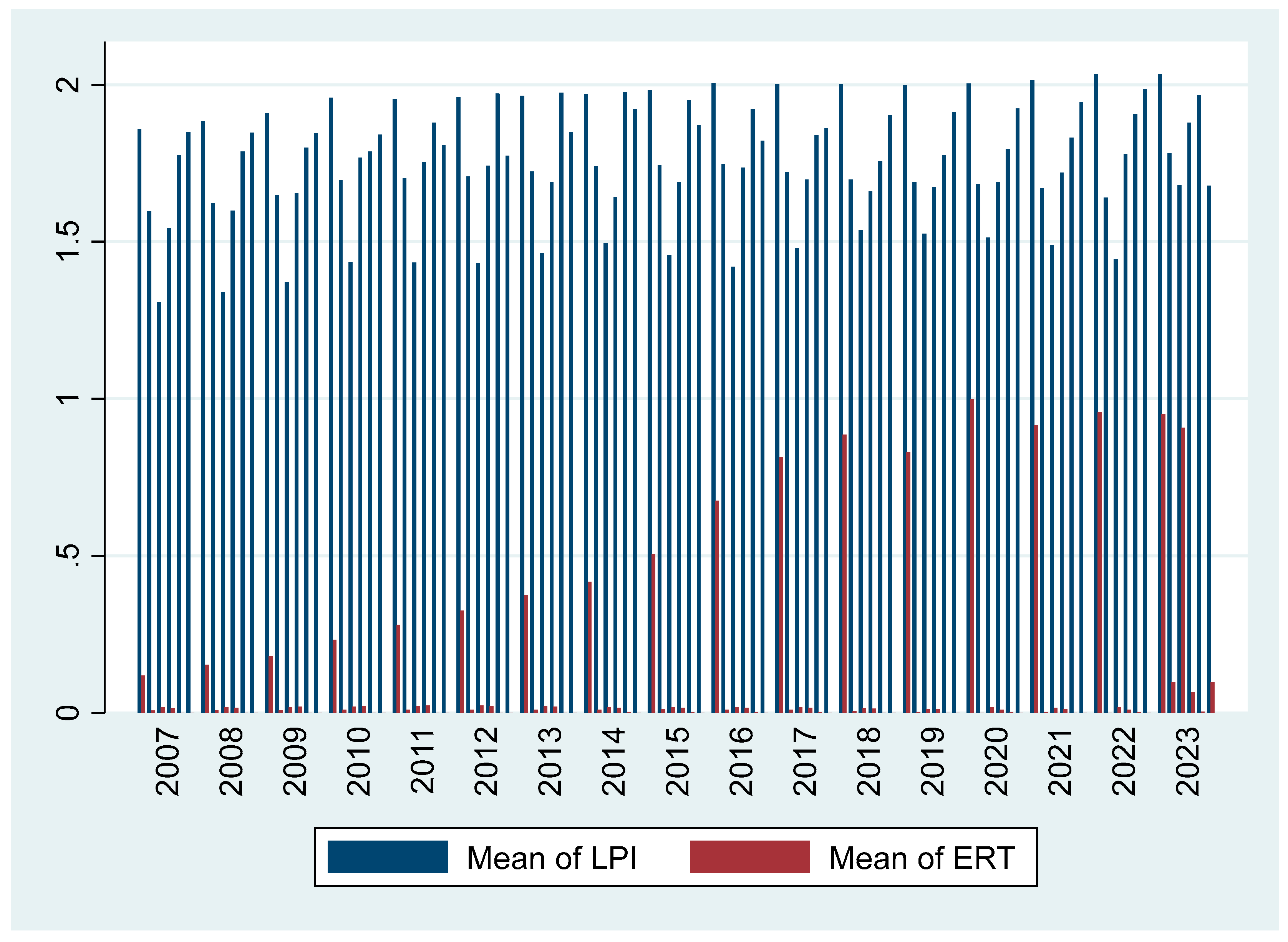 Systems 13 00375 g003