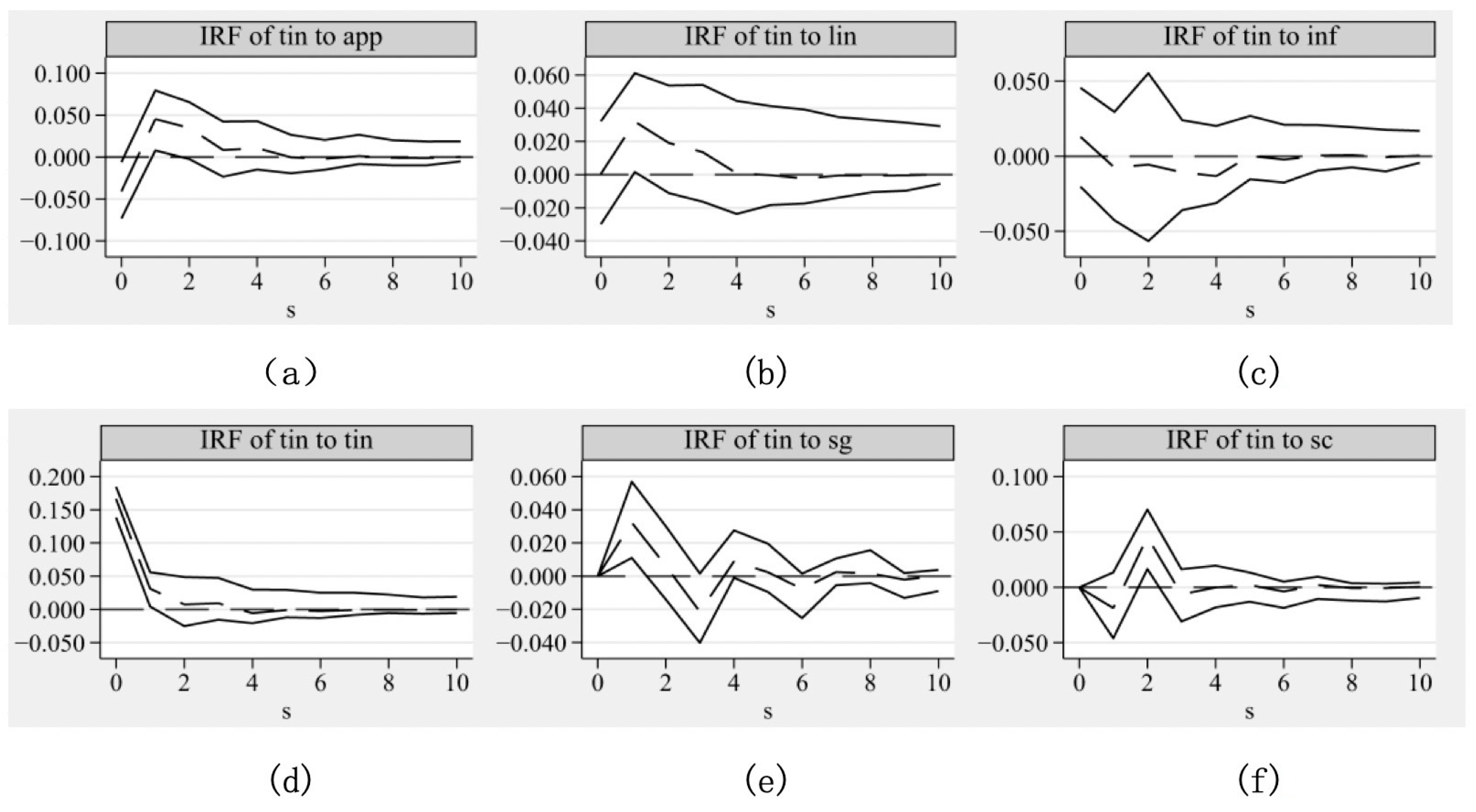 Systems 13 00382 g003