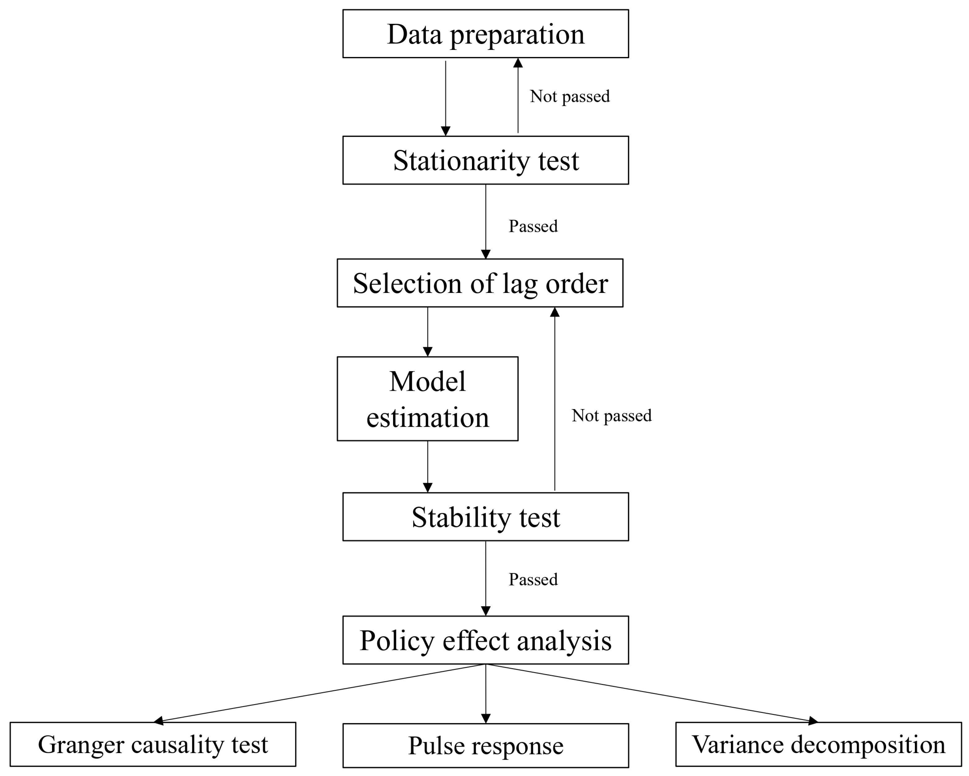Systems 13 00382 i001