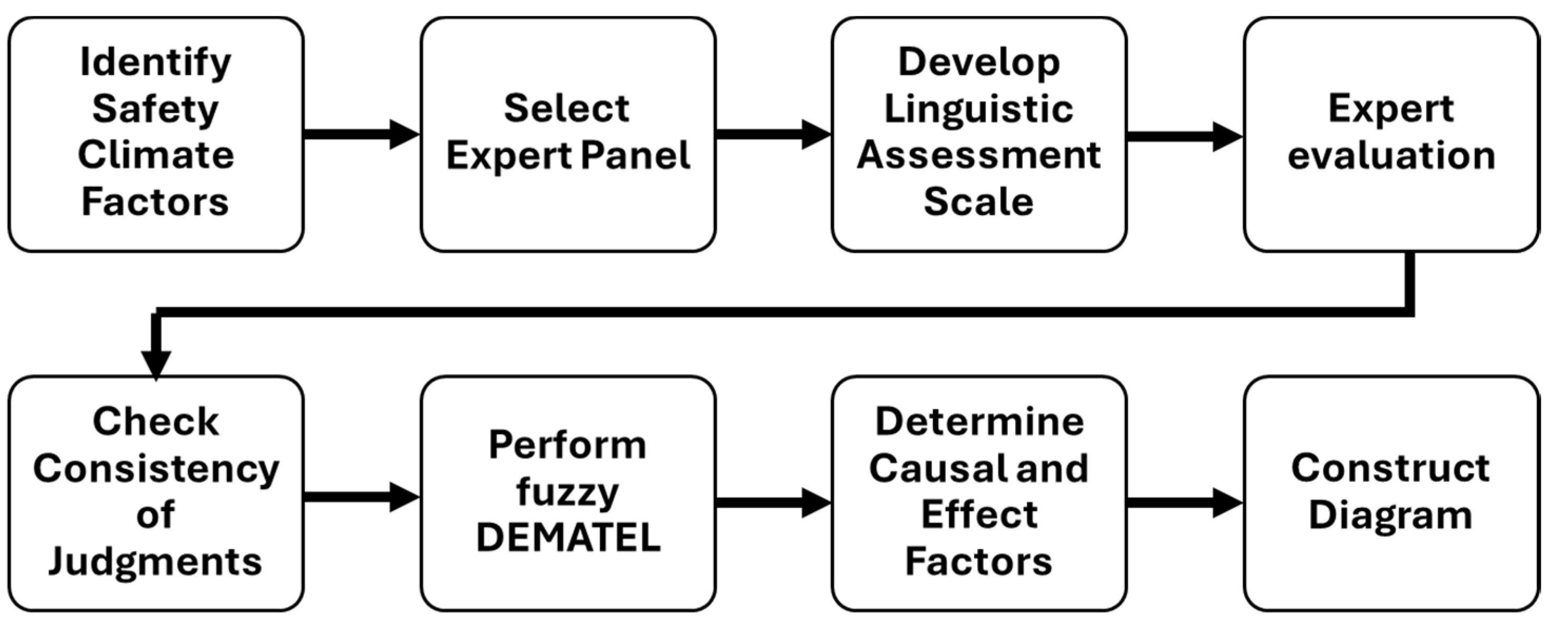 Systems 13 00383 g001
