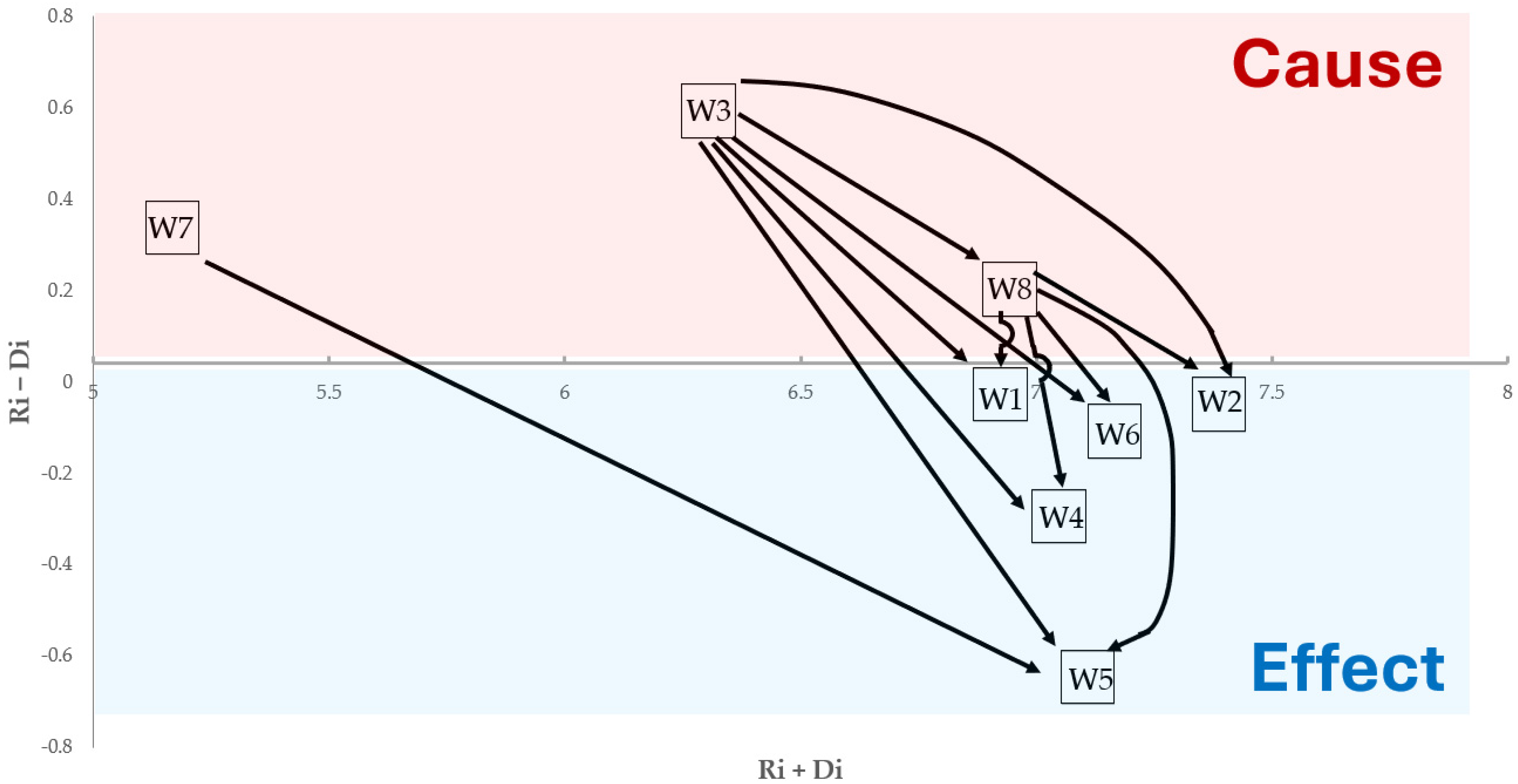 Systems 13 00383 g002