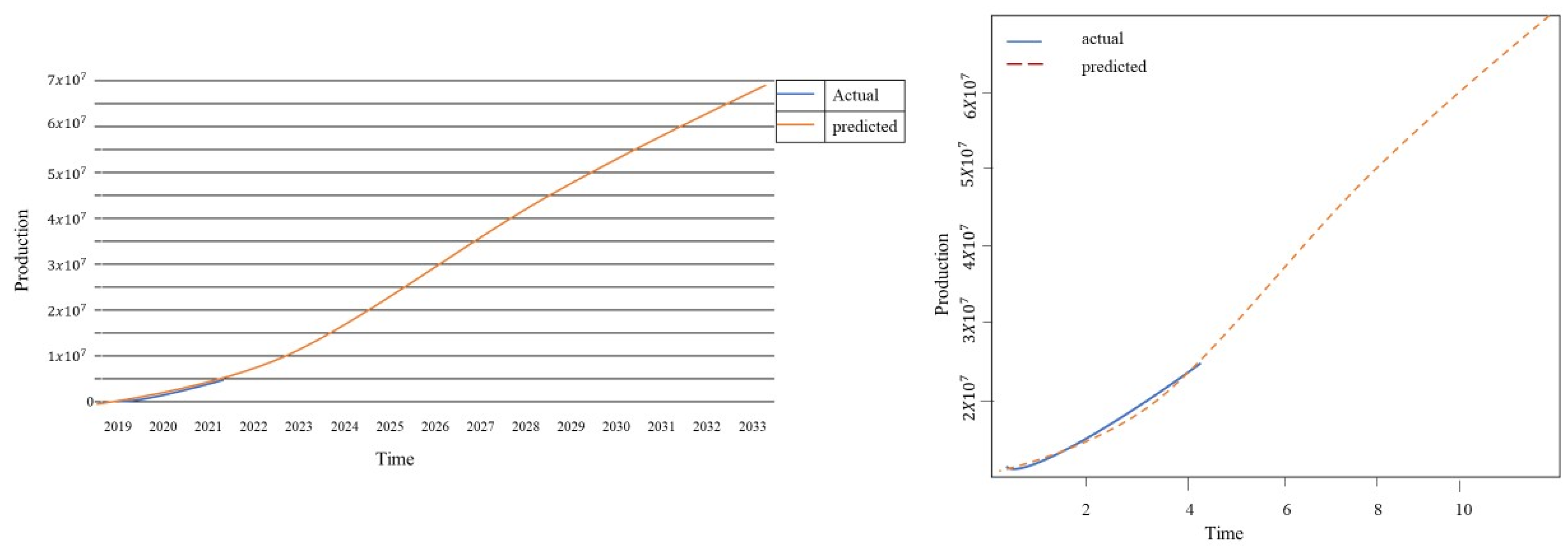 Systems 13 00384 g004