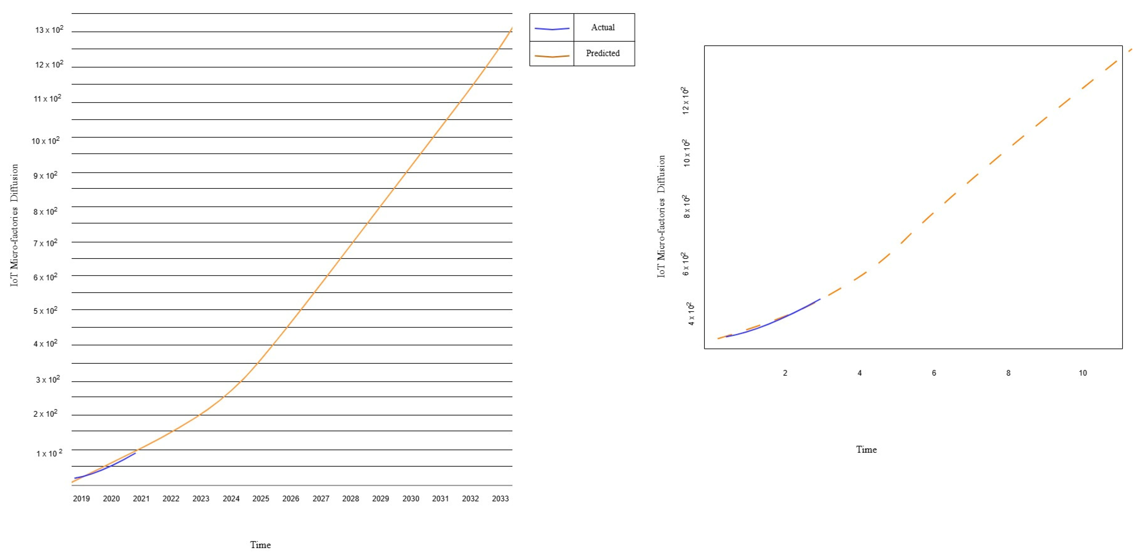 Systems 13 00384 g005