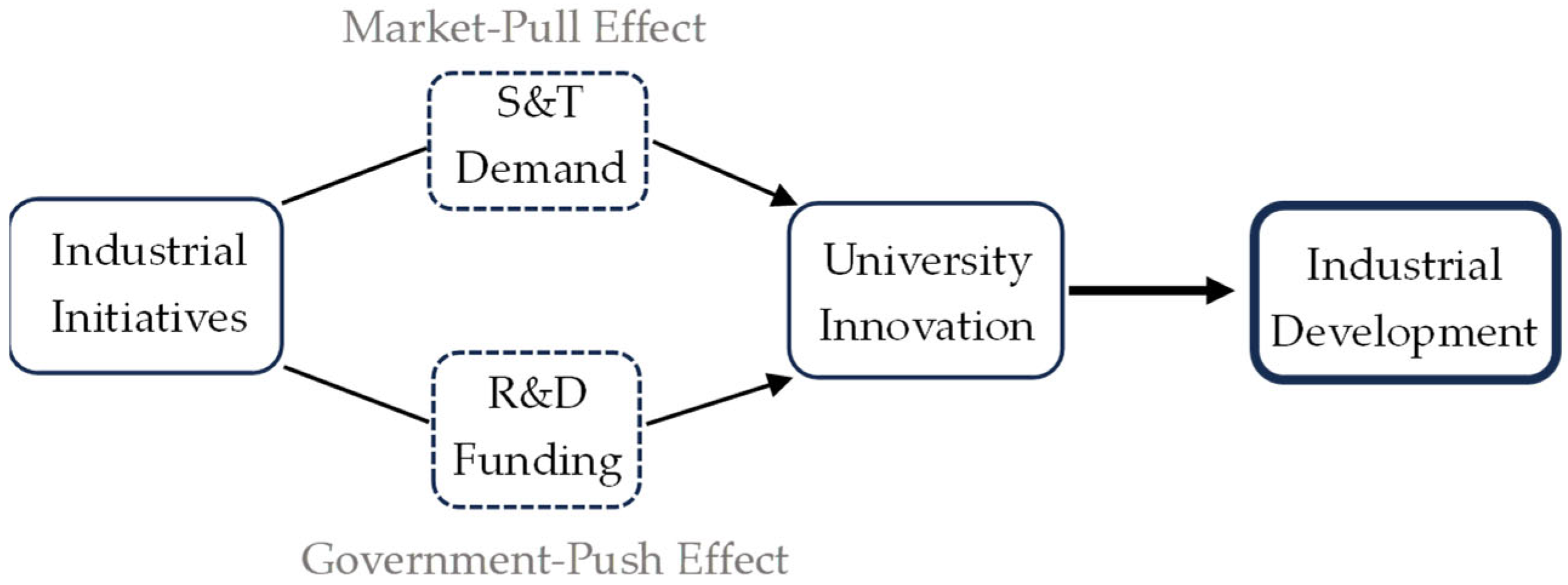 Systems 13 00386 g001