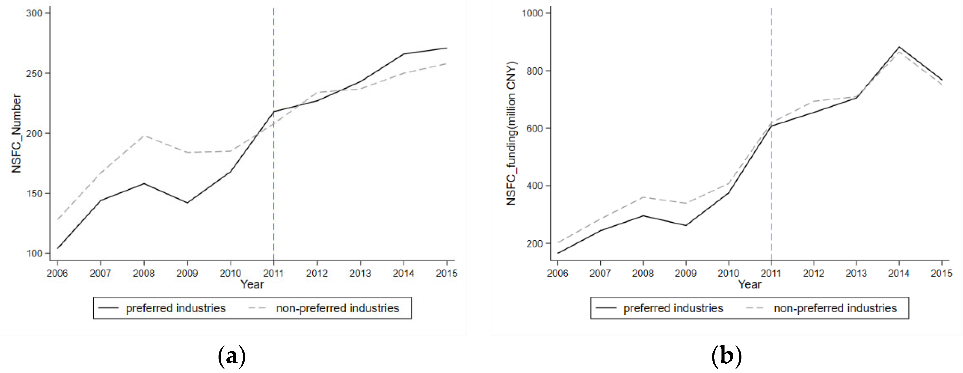 Systems 13 00386 g002
