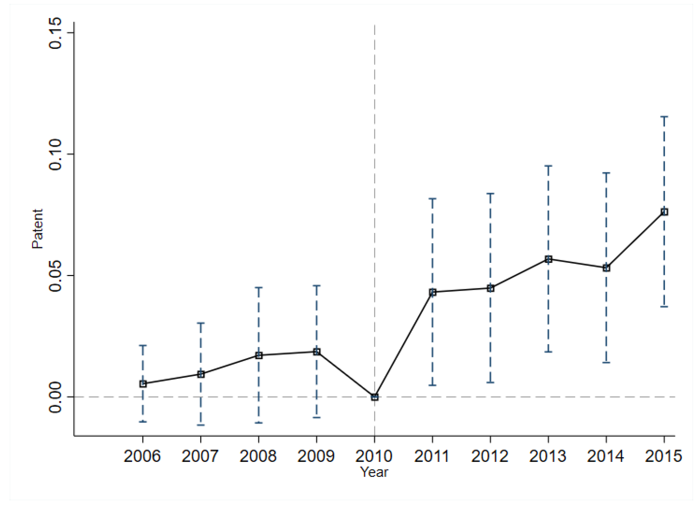 Systems 13 00386 g003
