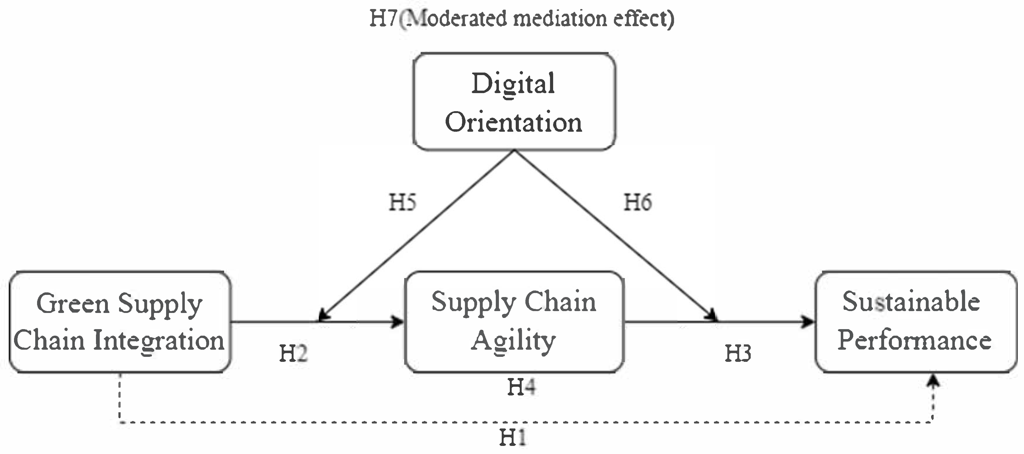 Systems 13 00388 g001
