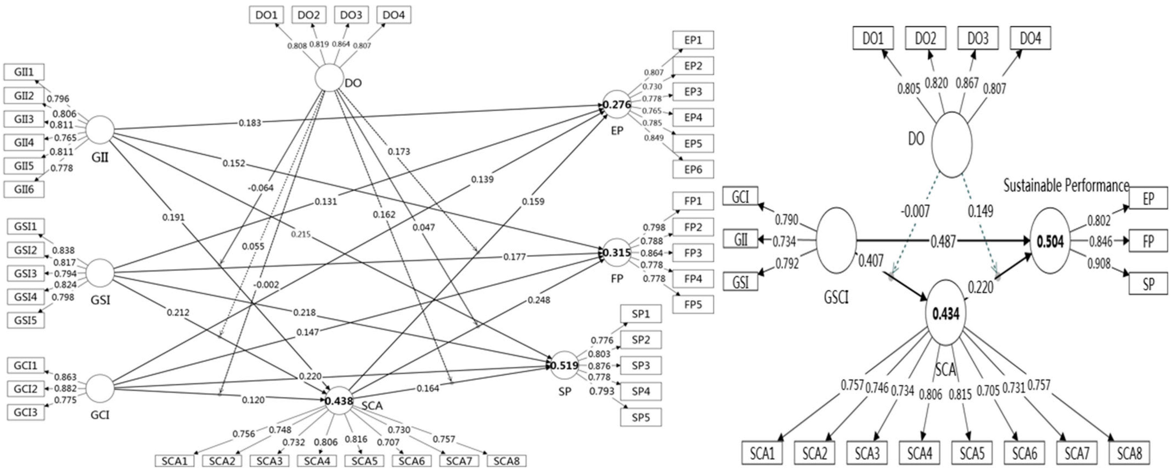 Systems 13 00388 g002