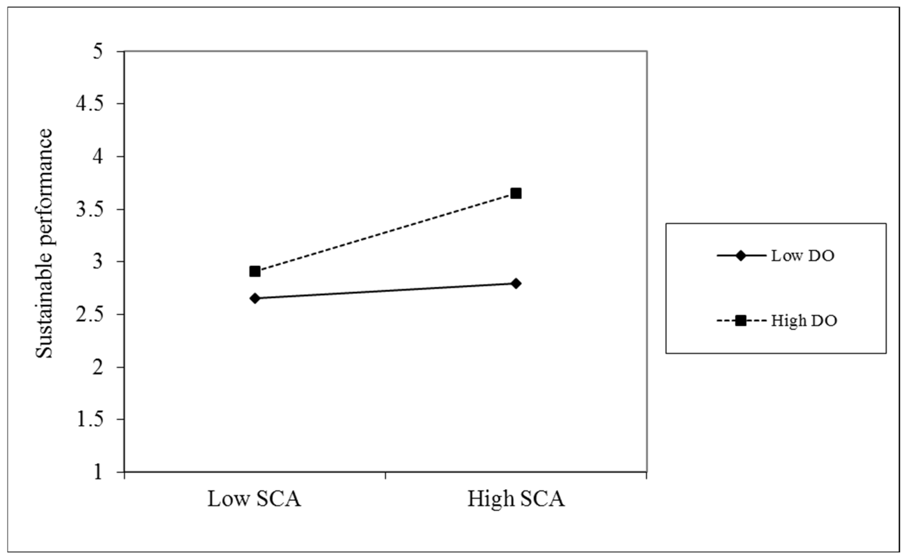 Systems 13 00388 g003
