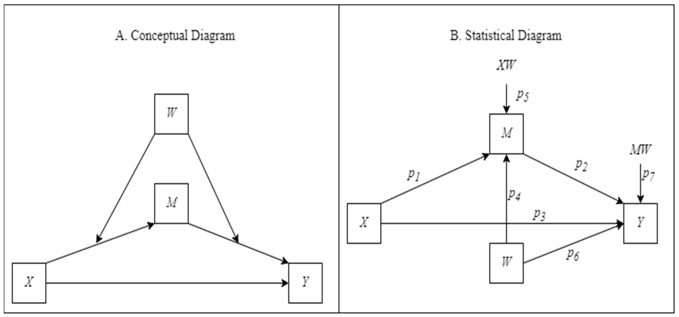 Systems 13 00388 g004
