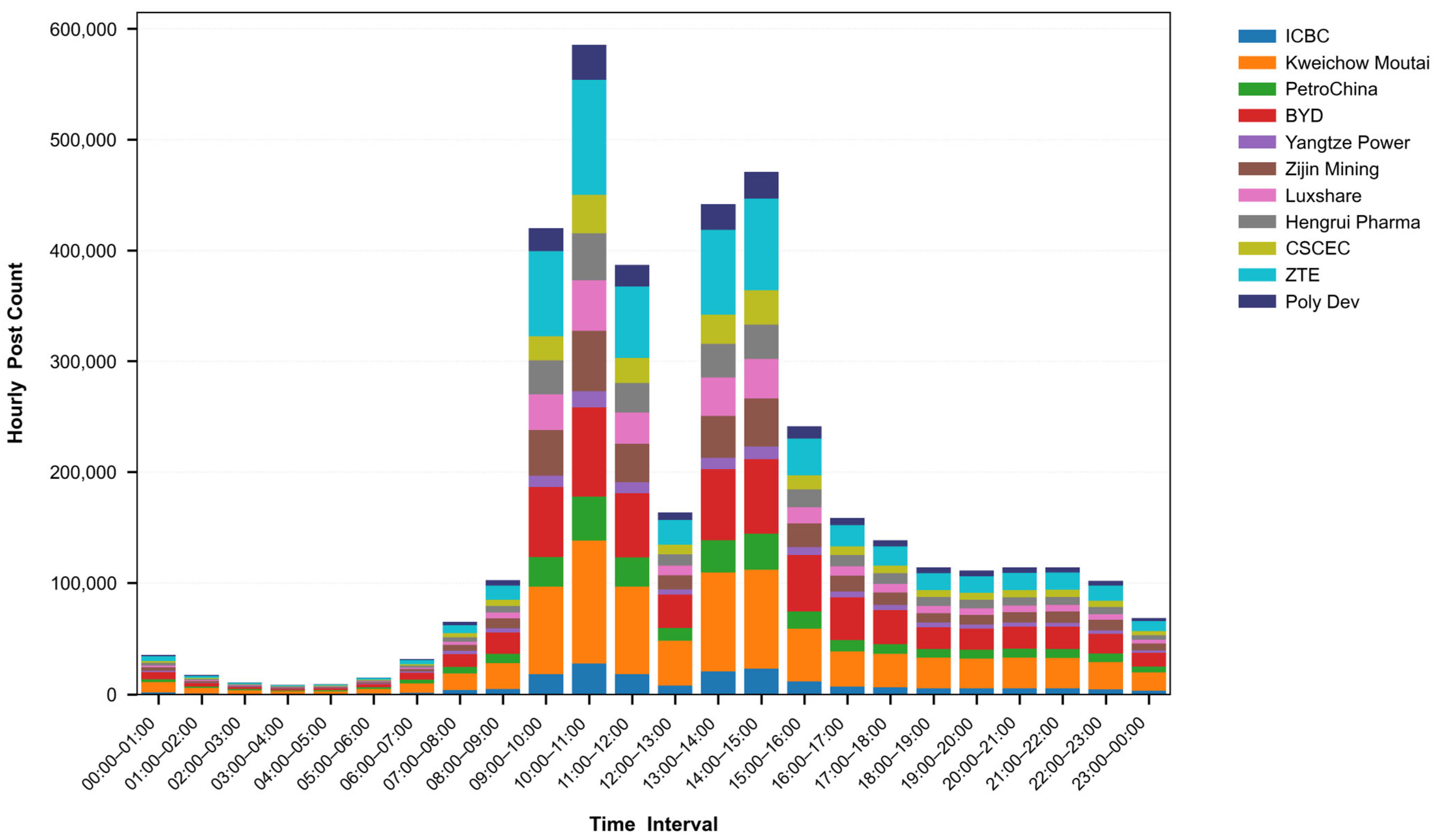 Systems 13 00390 g003
