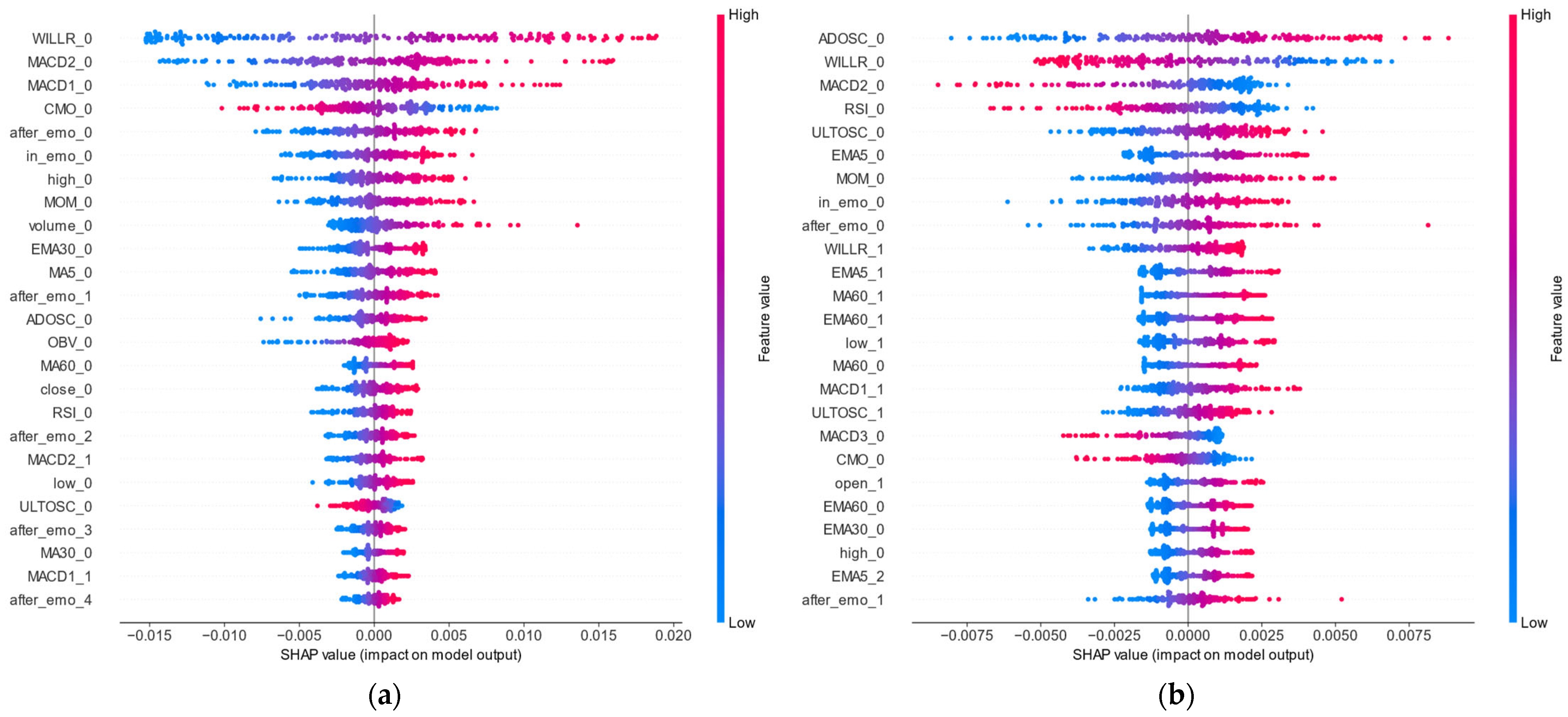 Systems 13 00390 g004a