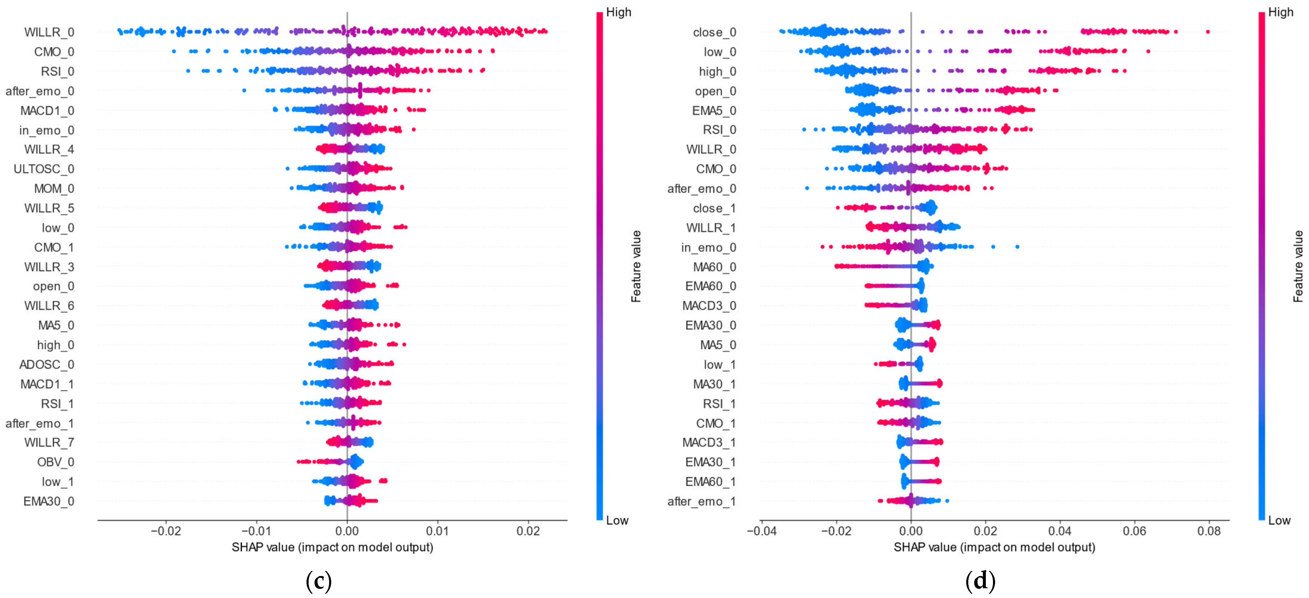 Systems 13 00390 g004b