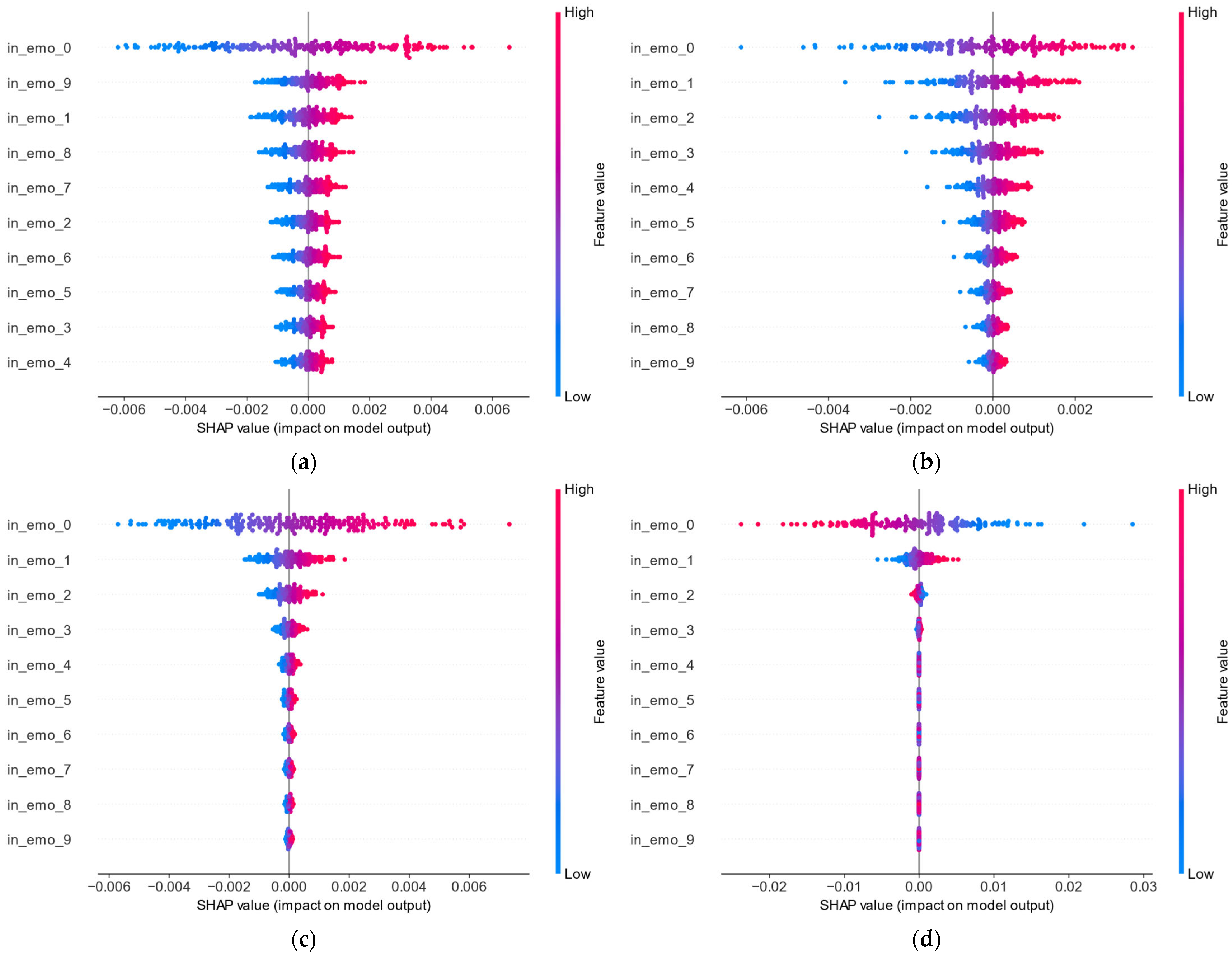 Systems 13 00390 g005