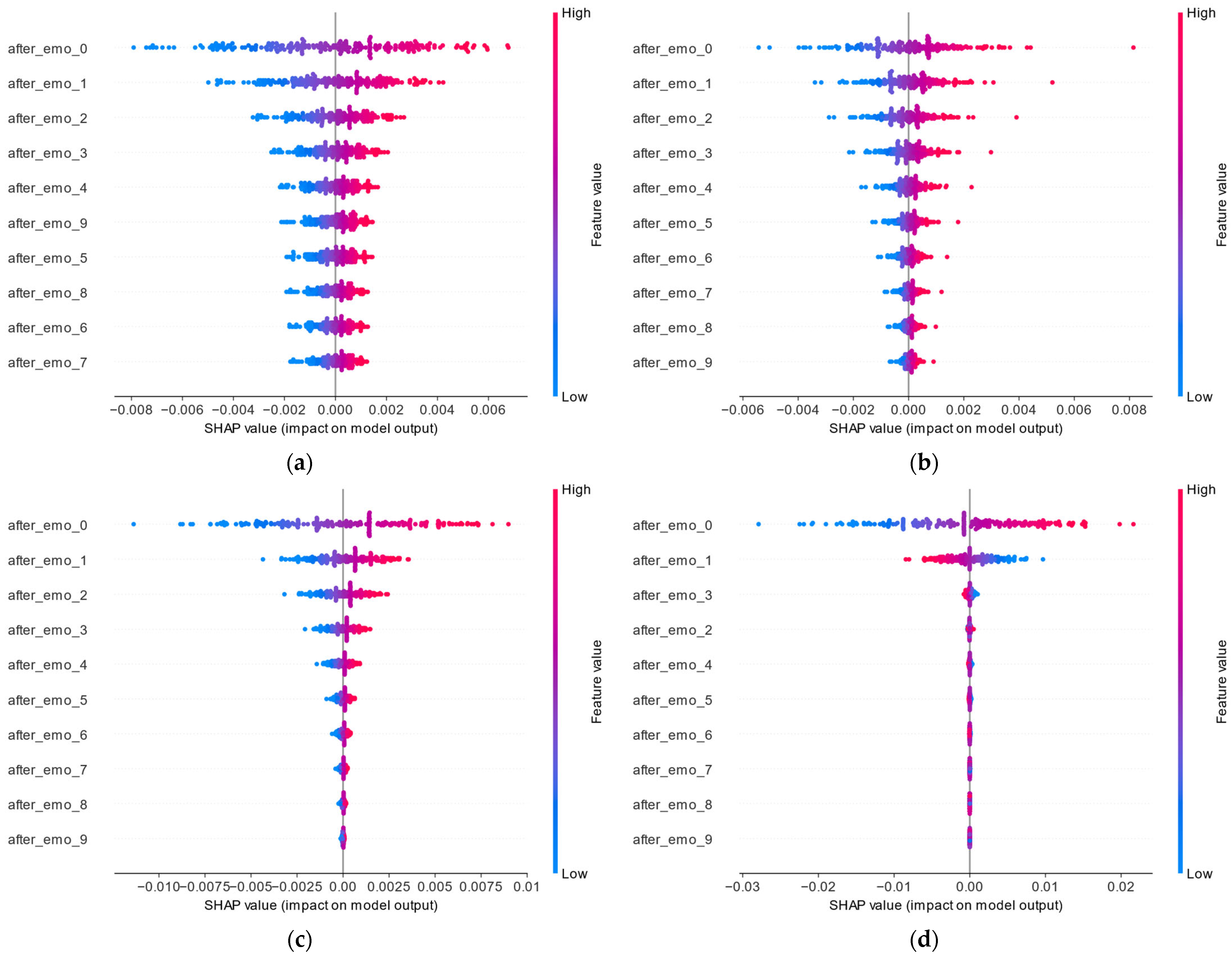 Systems 13 00390 g006