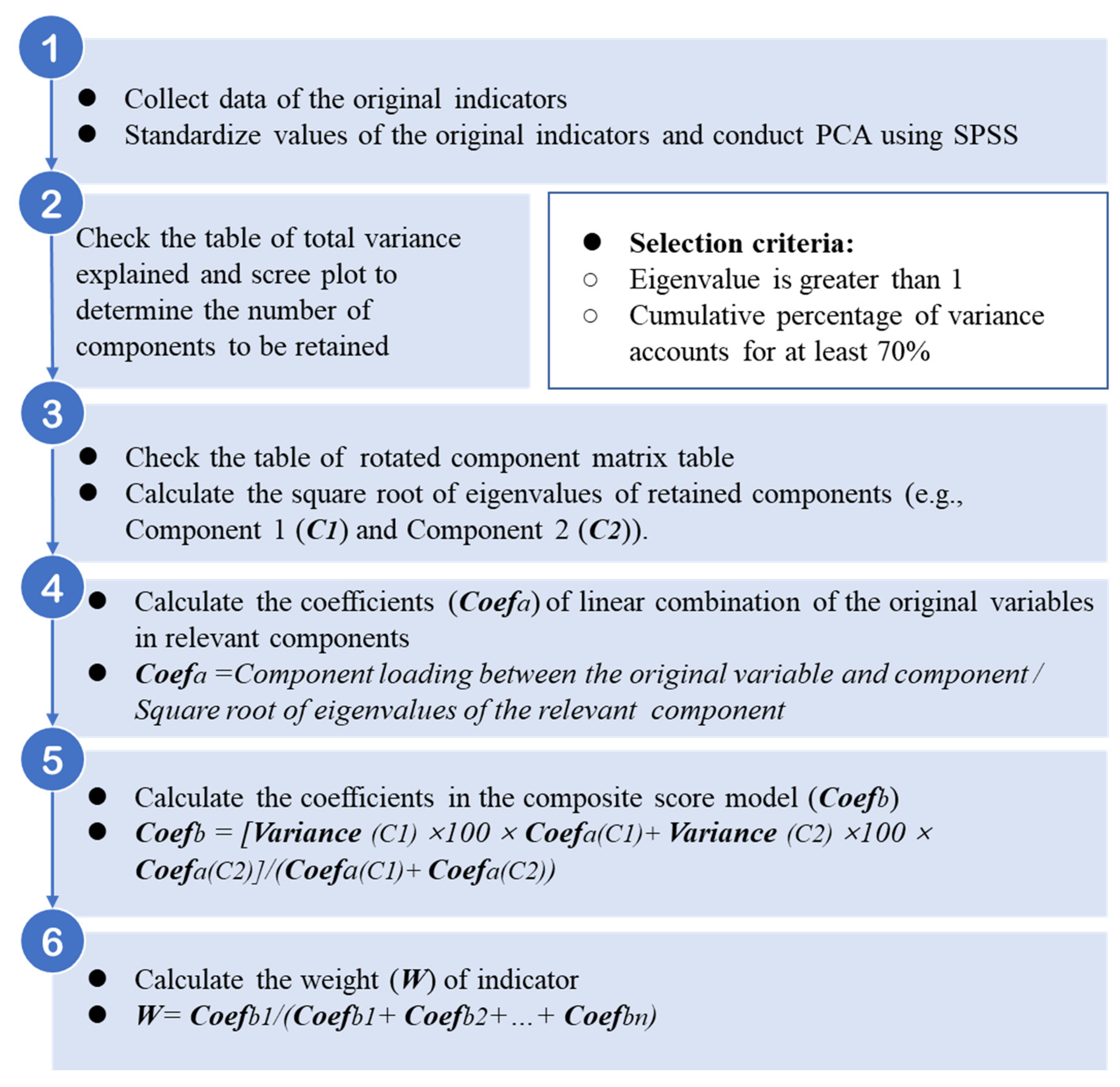 Systems 13 00391 g001