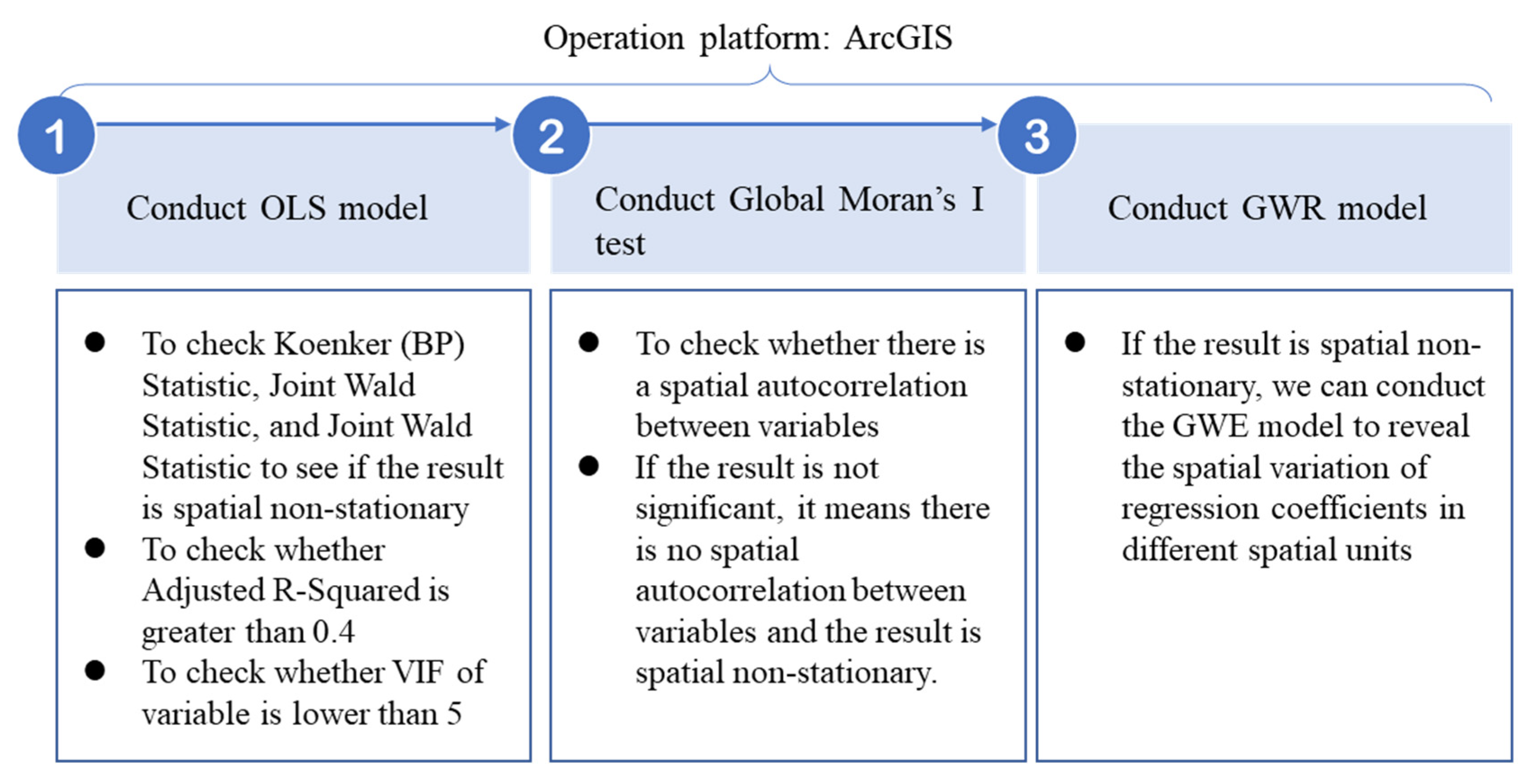 Systems 13 00391 g002