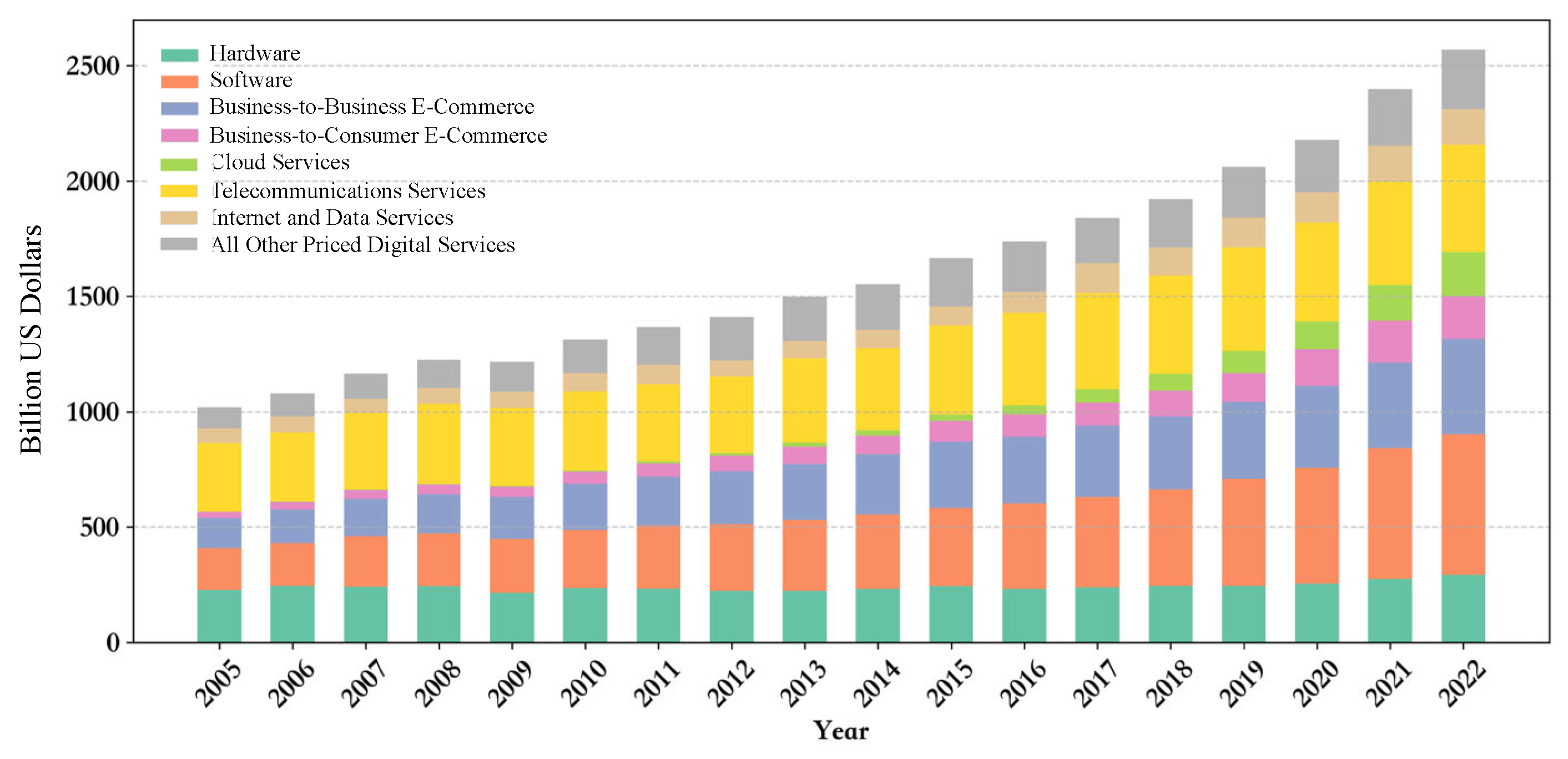 Systems 13 00392 g002