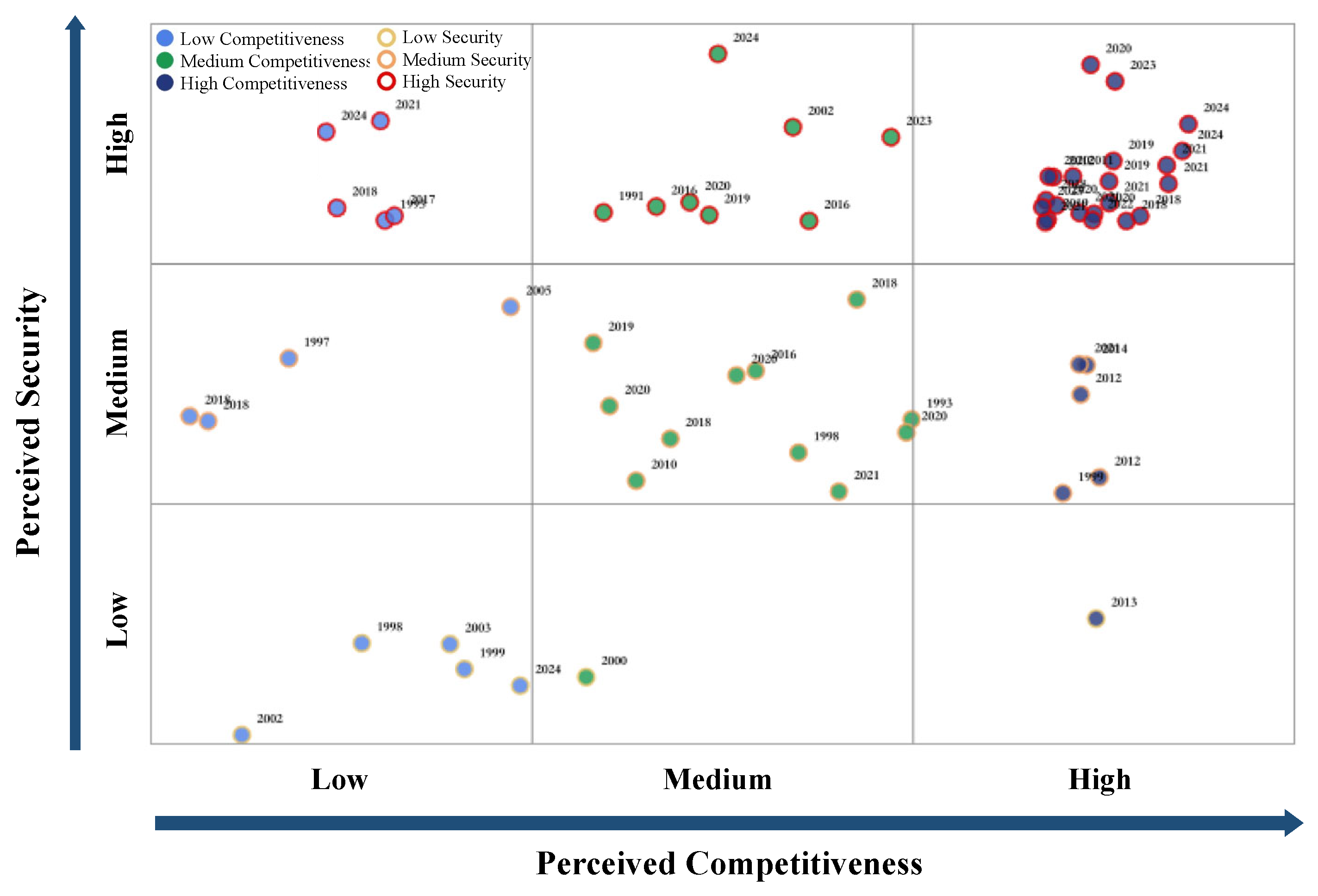 Systems 13 00392 g005