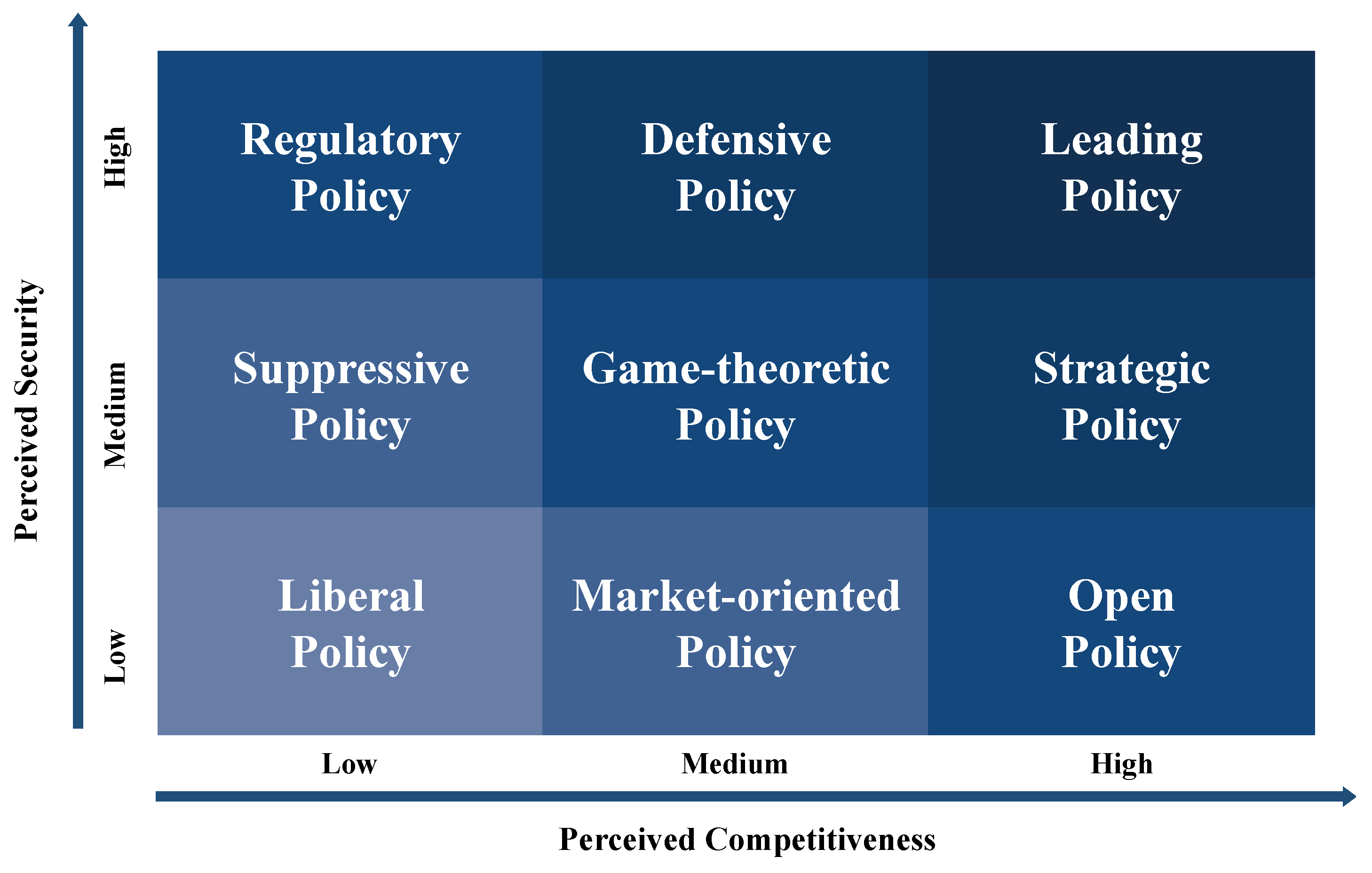 Systems 13 00392 g006