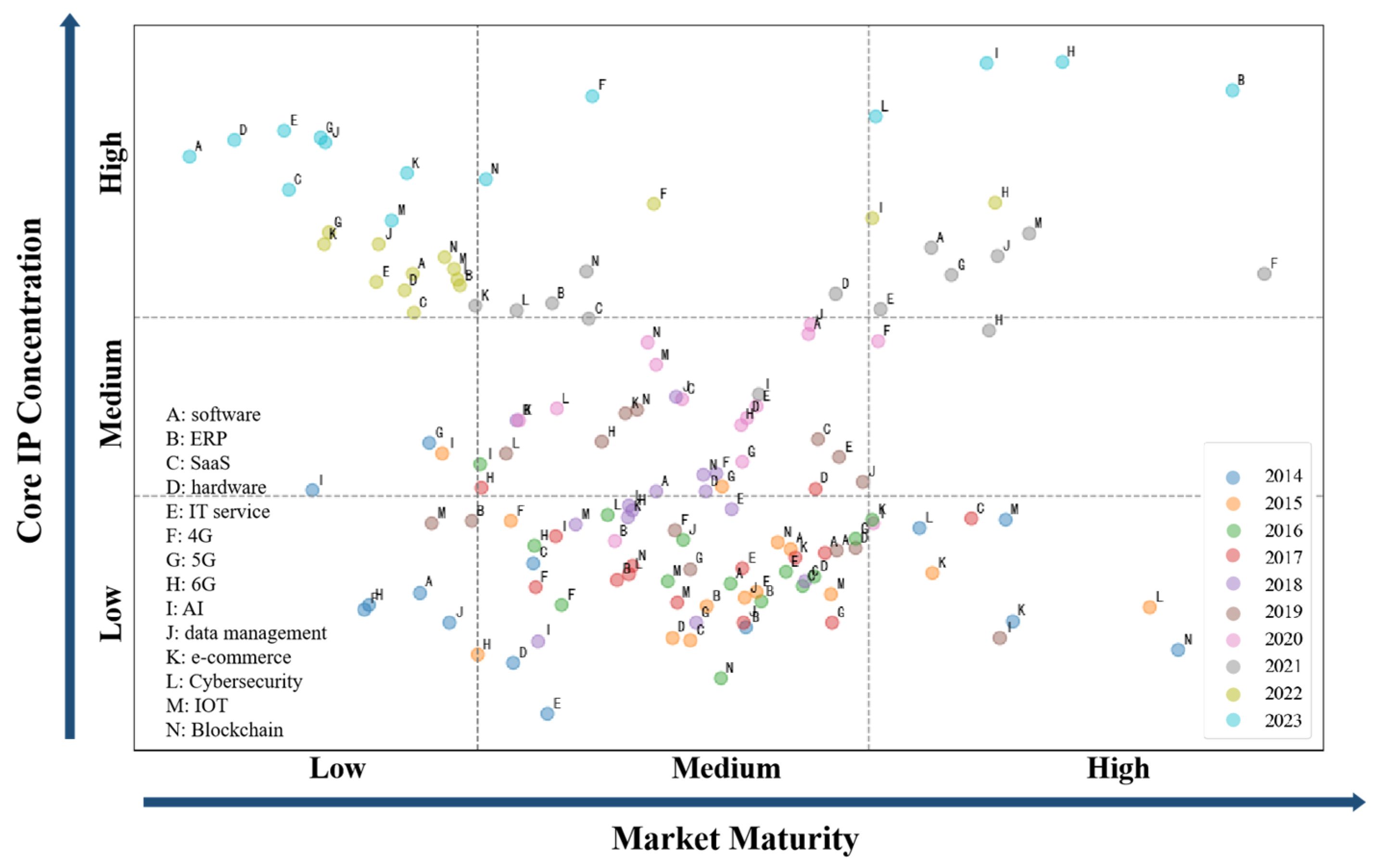 Systems 13 00392 g009