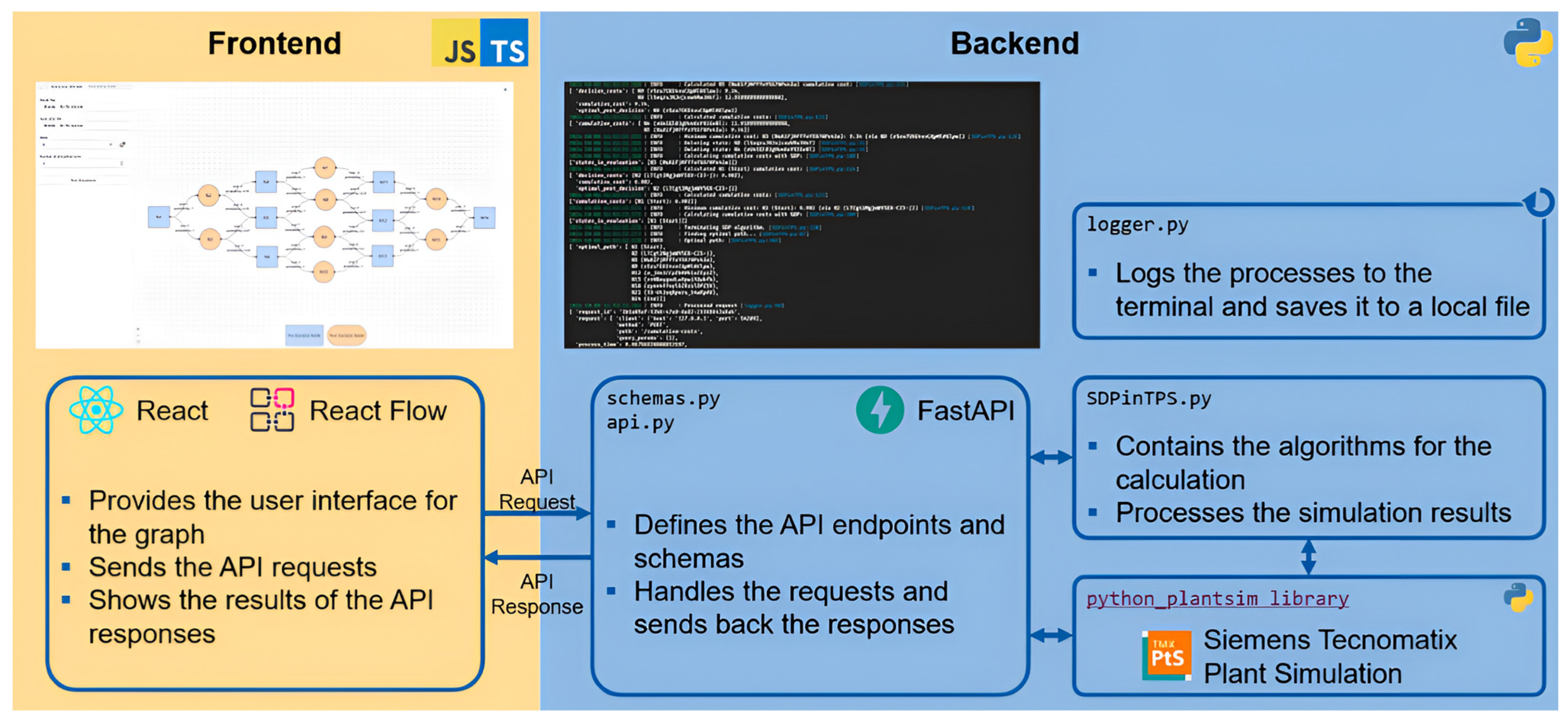 Systems 13 00393 g005