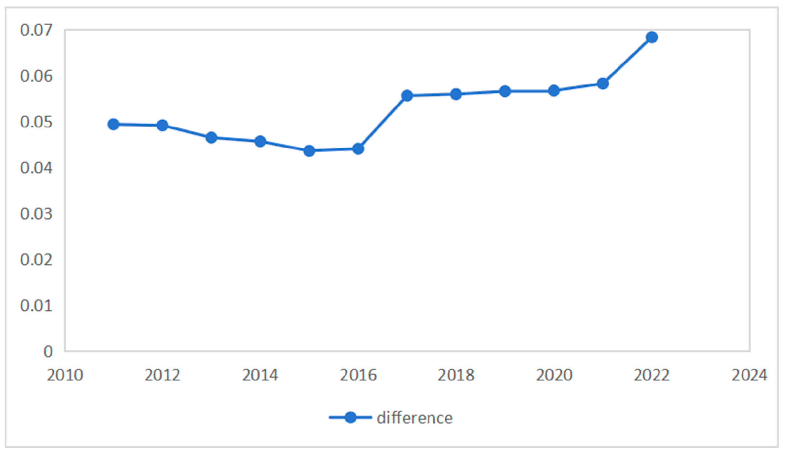 Systems 13 00394 g011