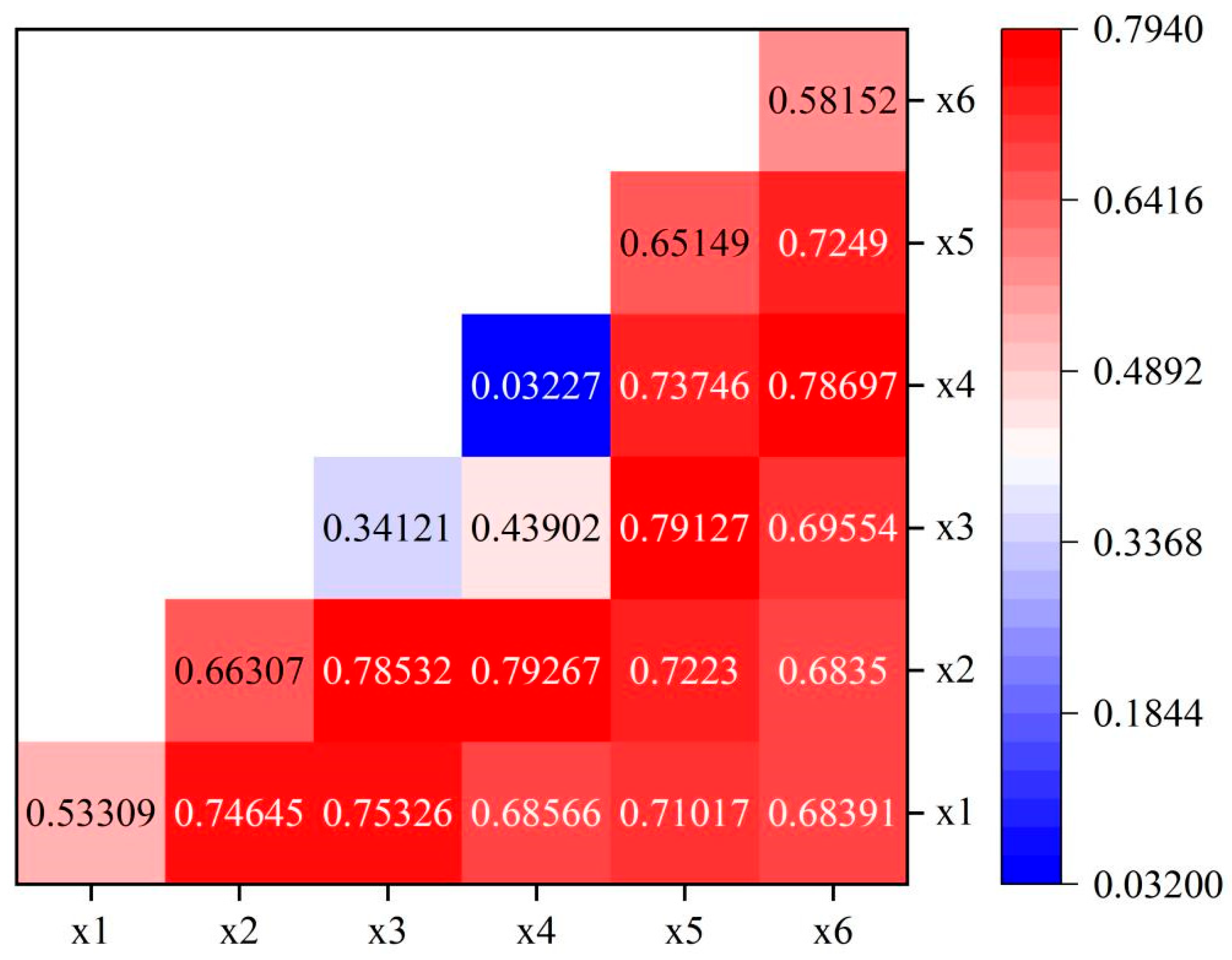 Systems 13 00394 g013