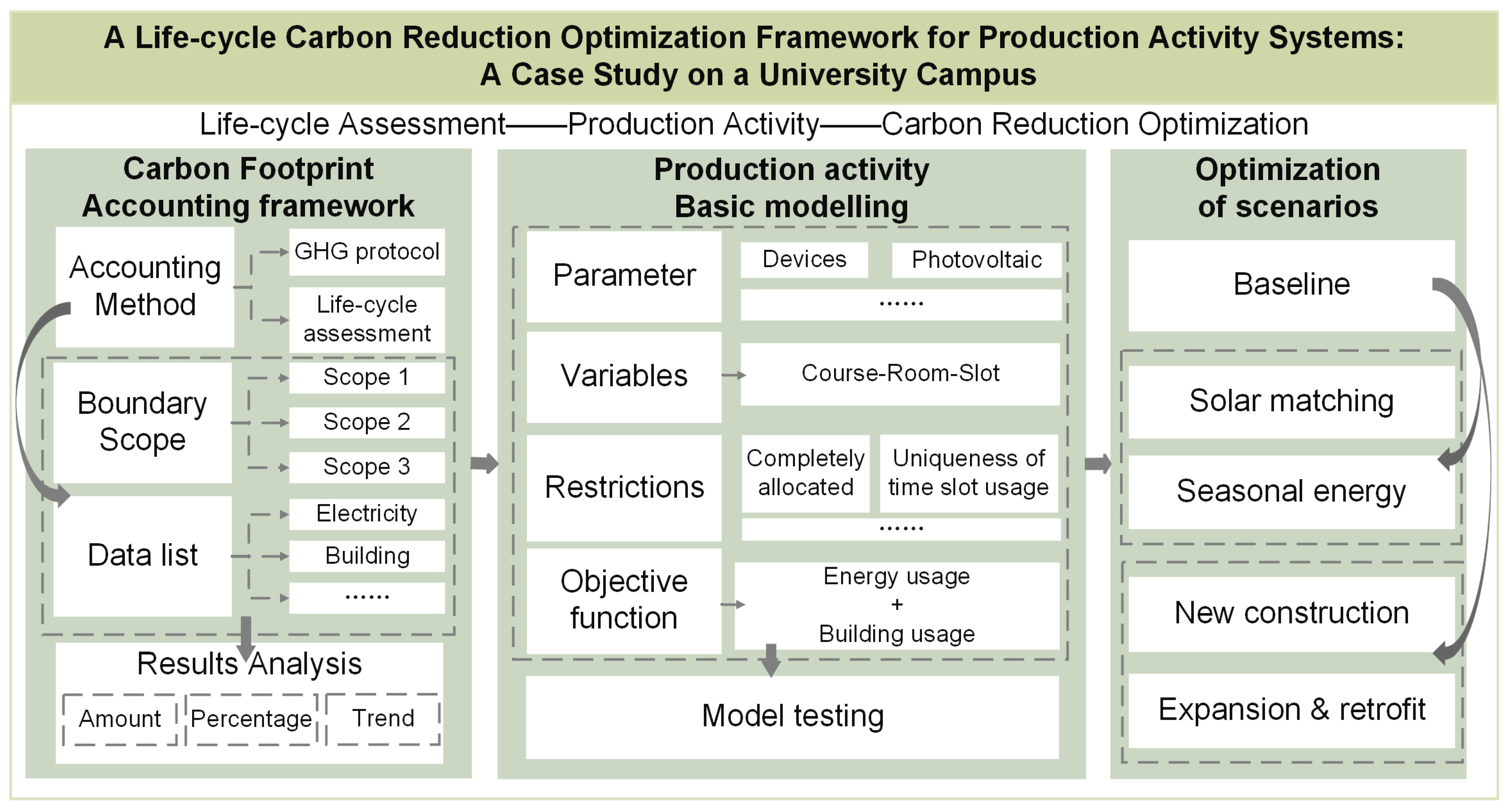 Systems 13 00395 g001