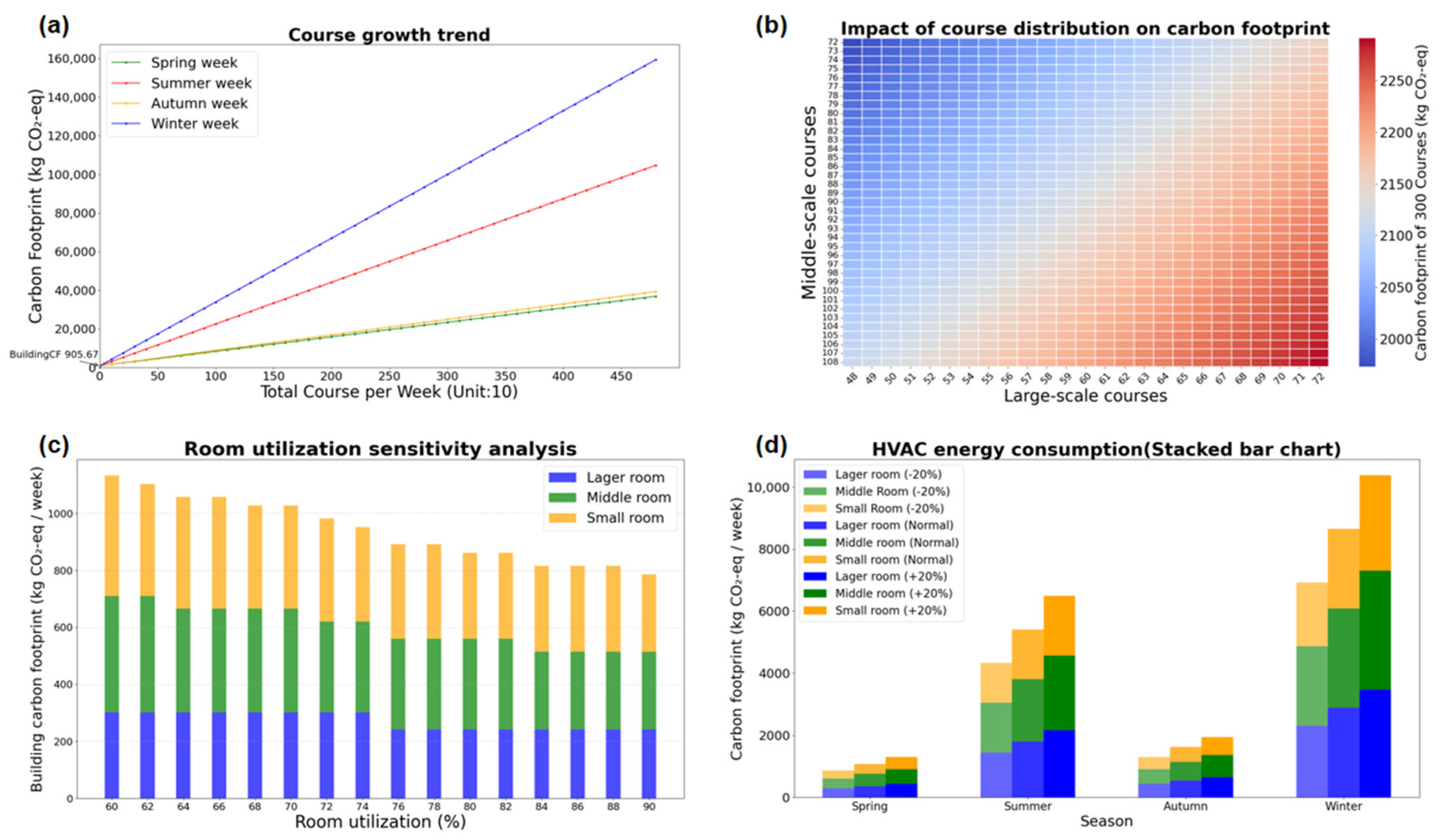 Systems 13 00395 g003