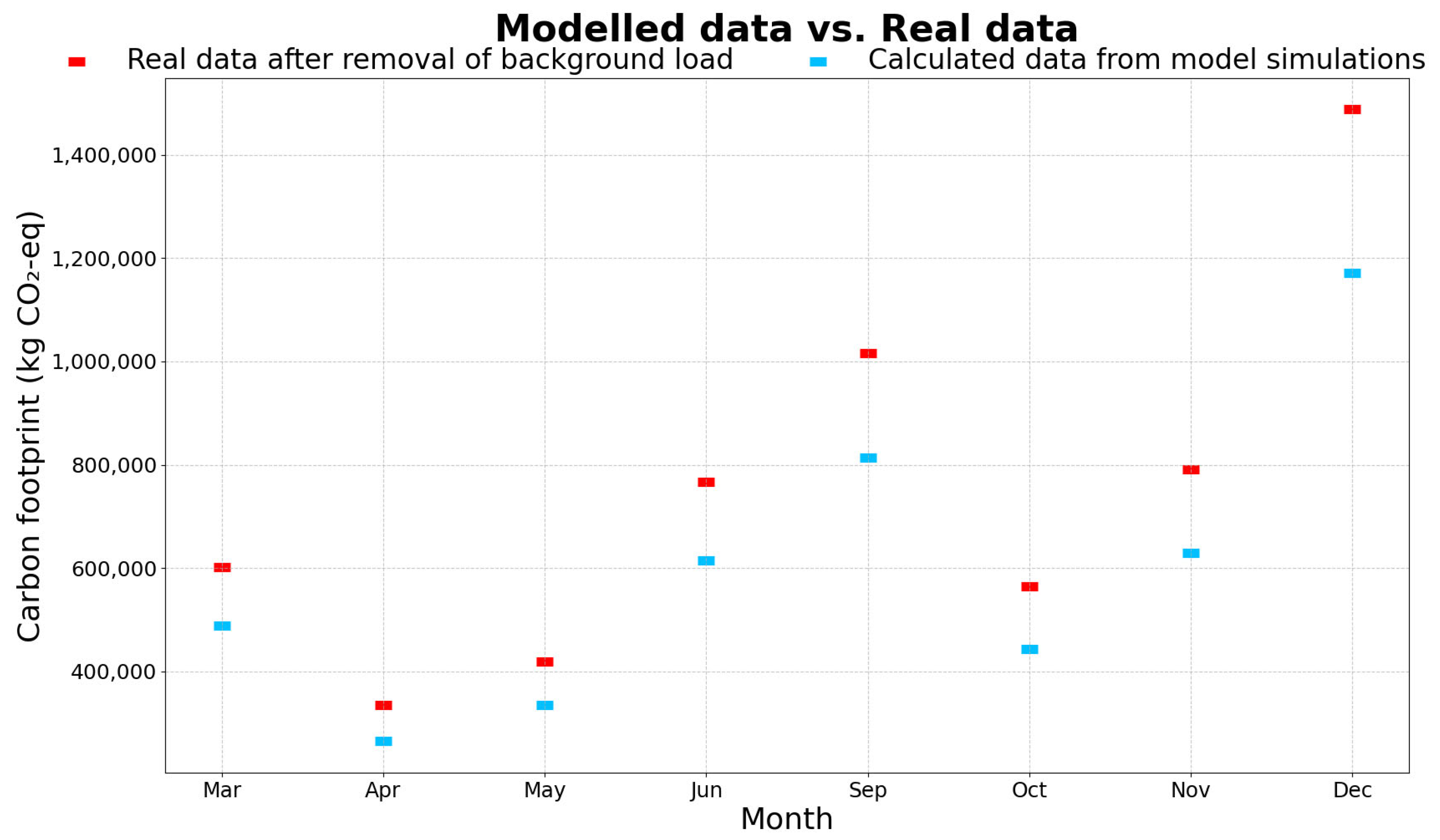 Systems 13 00395 g004