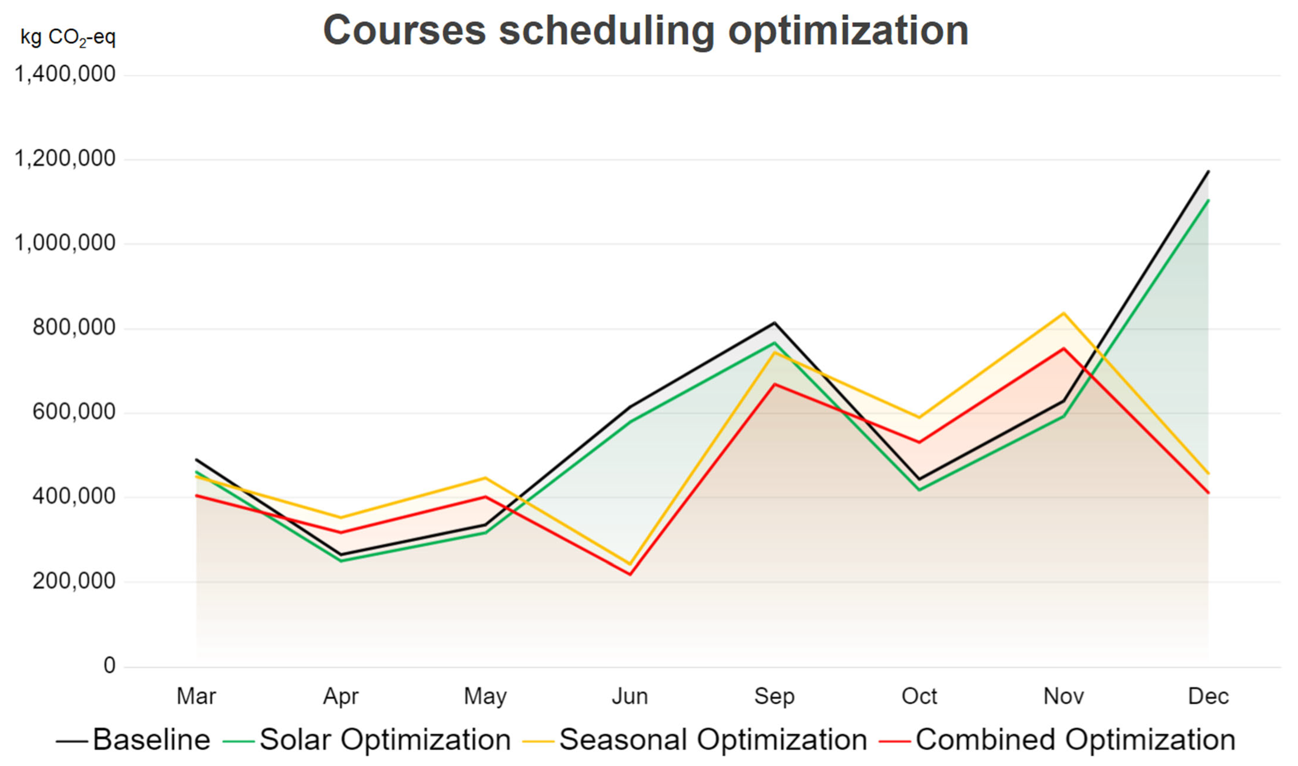 Systems 13 00395 g005