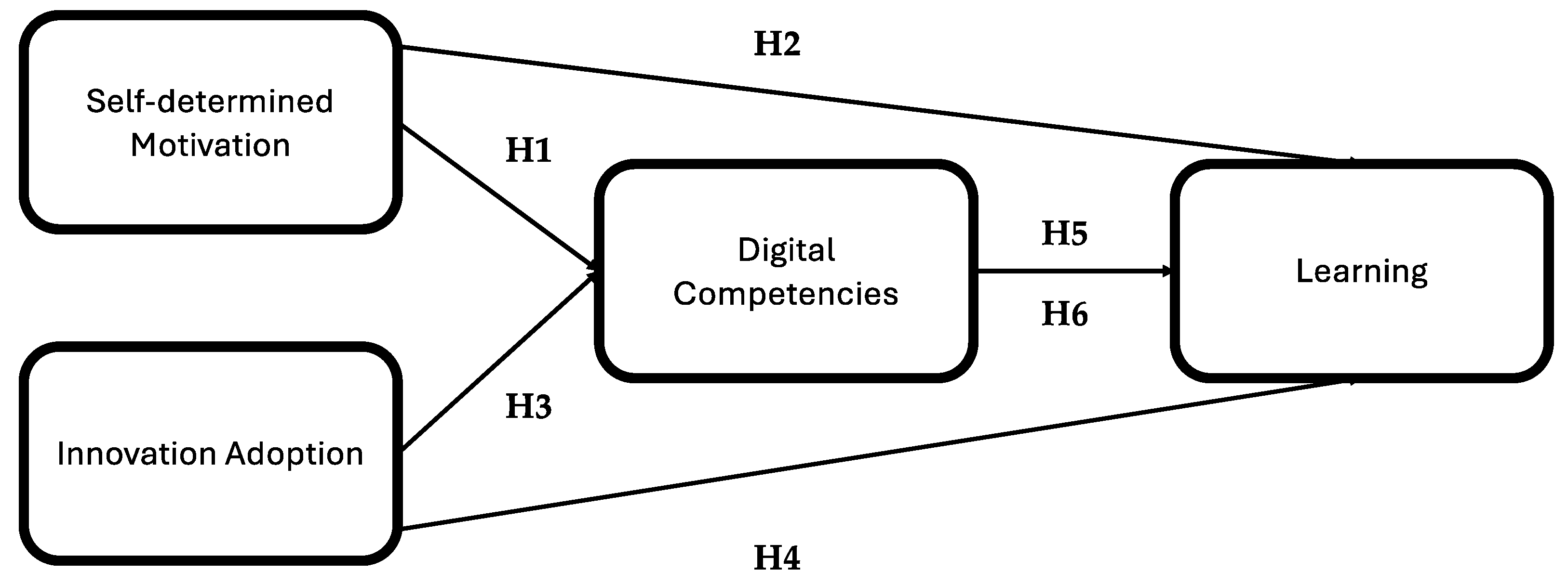 Systems 13 00396 g001